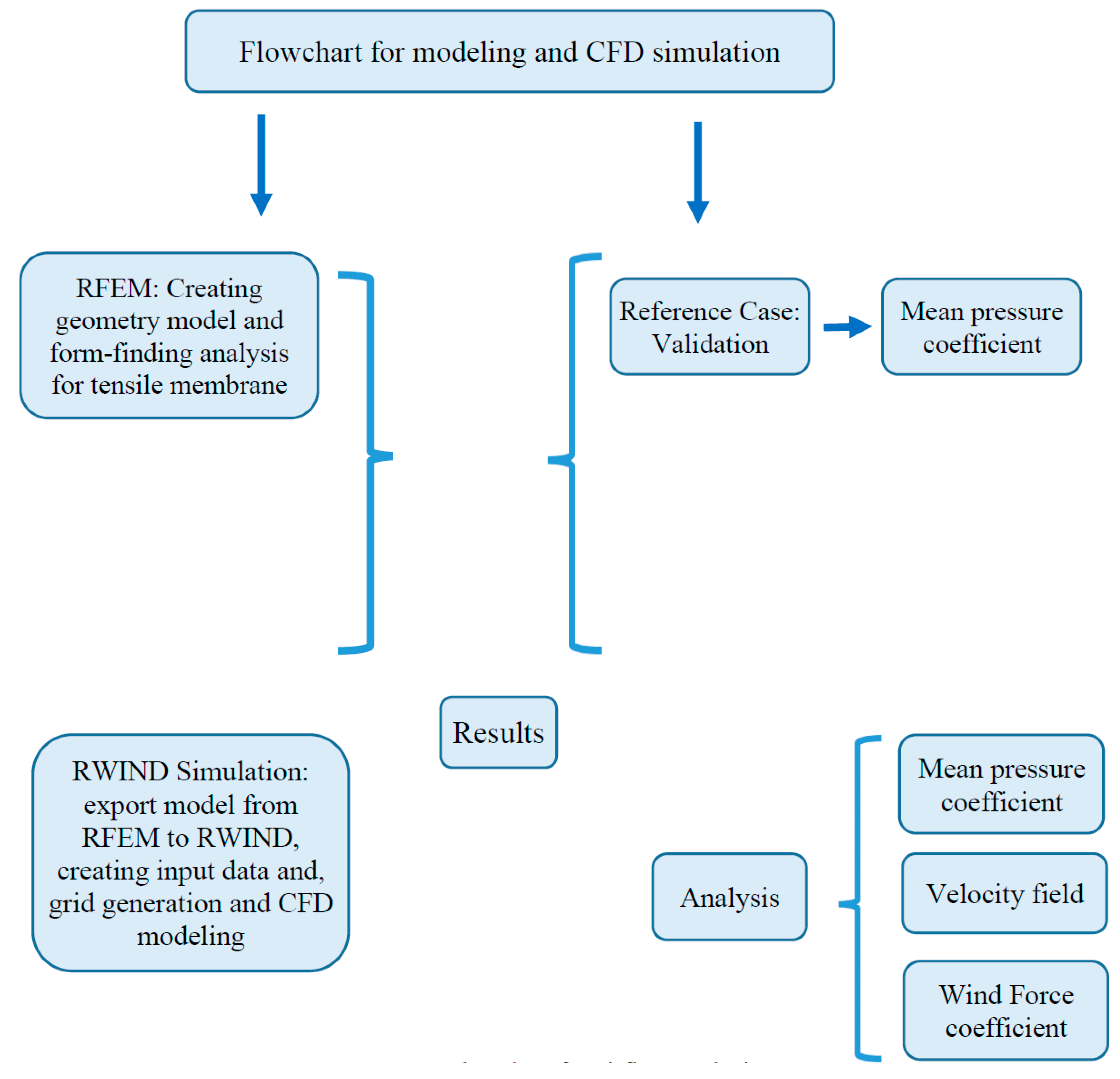 Preprints 66778 g001
