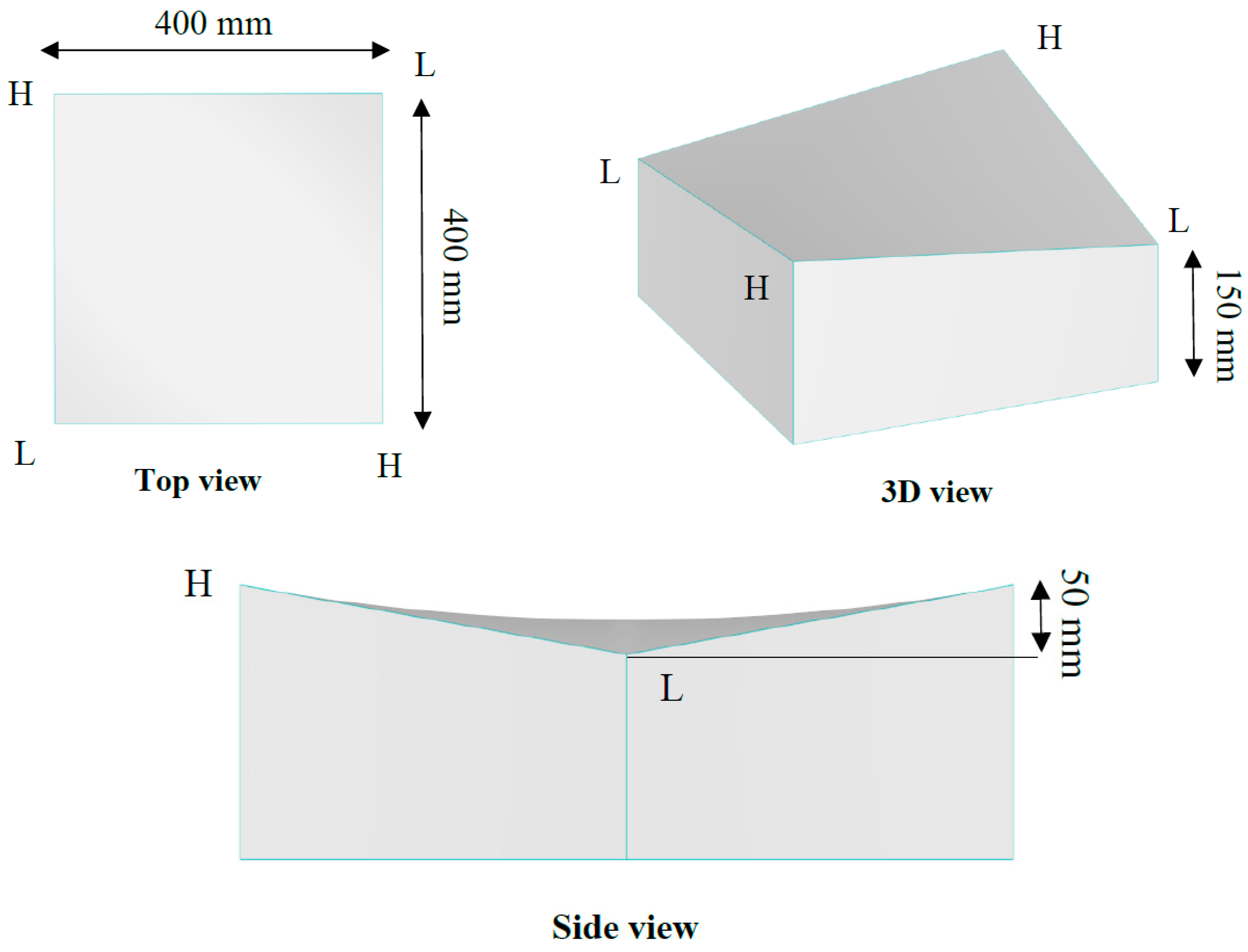 Preprints 66778 g002