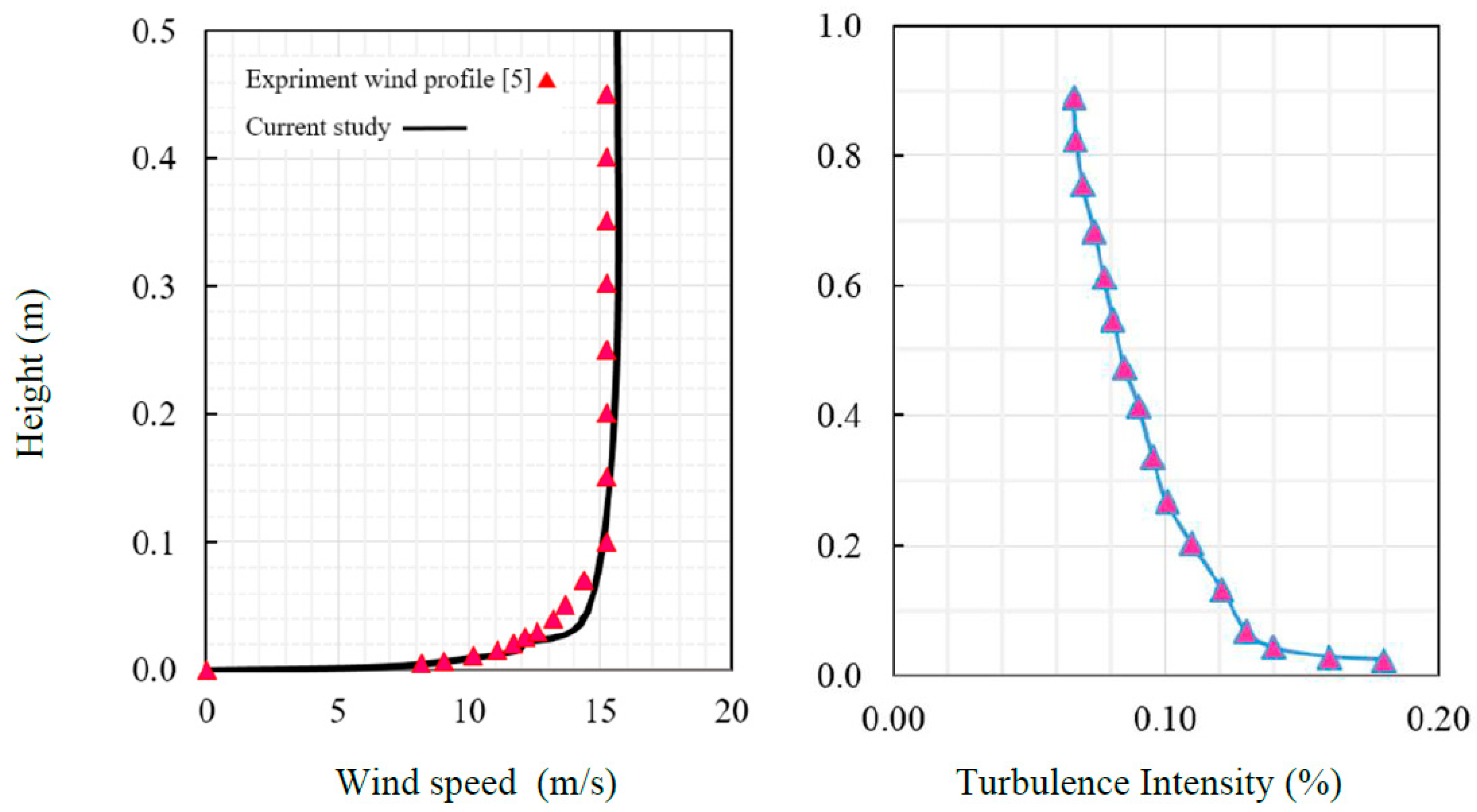 Preprints 66778 g003