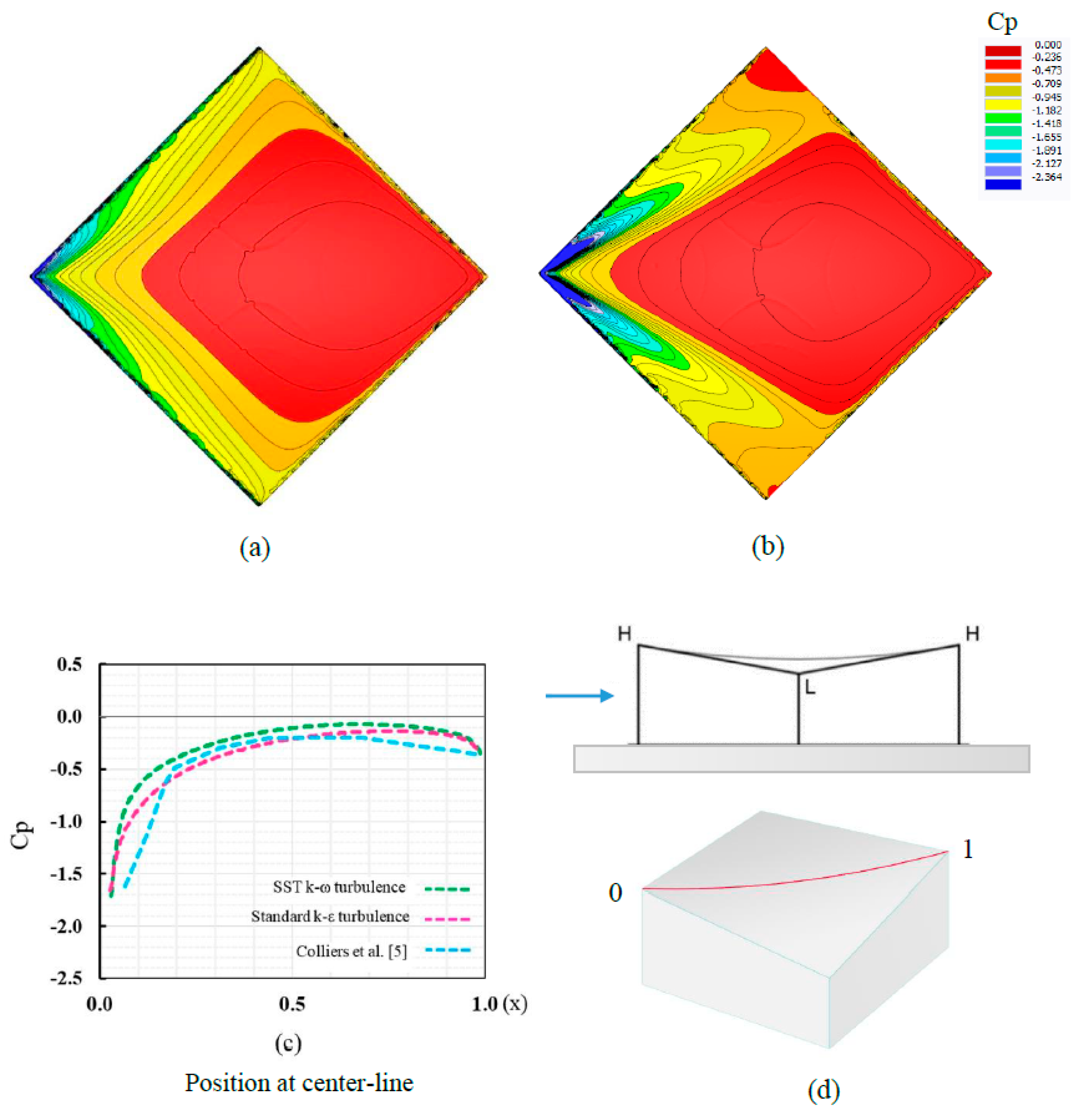Preprints 66778 g005