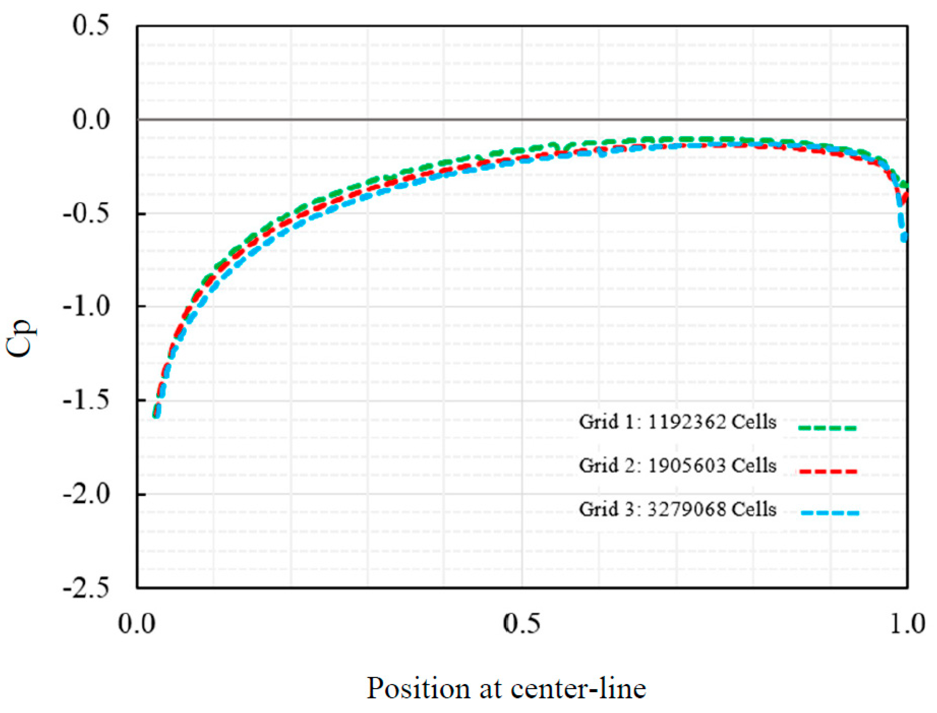 Preprints 66778 g006