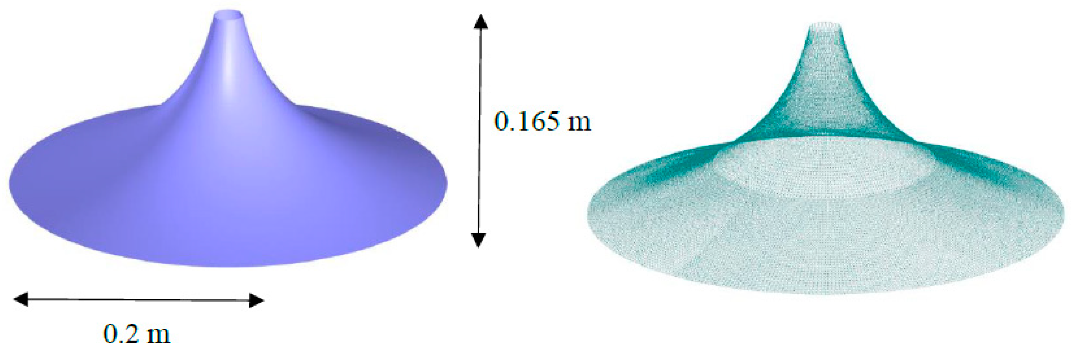 Preprints 66778 g007