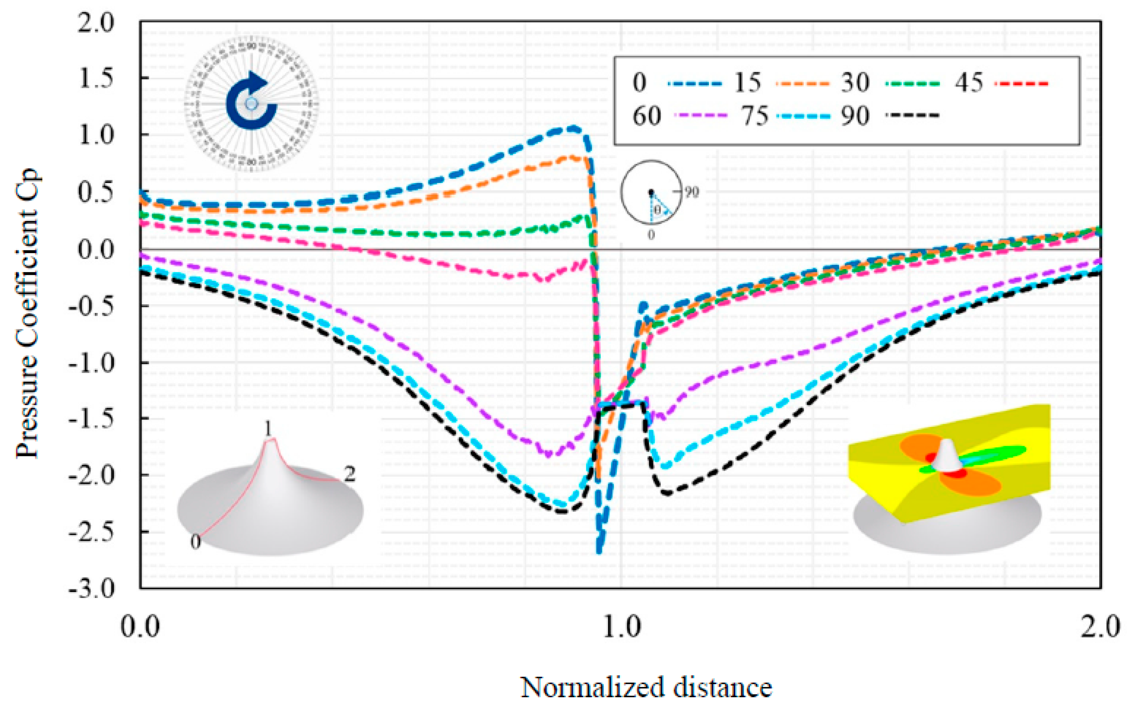 Preprints 66778 g008