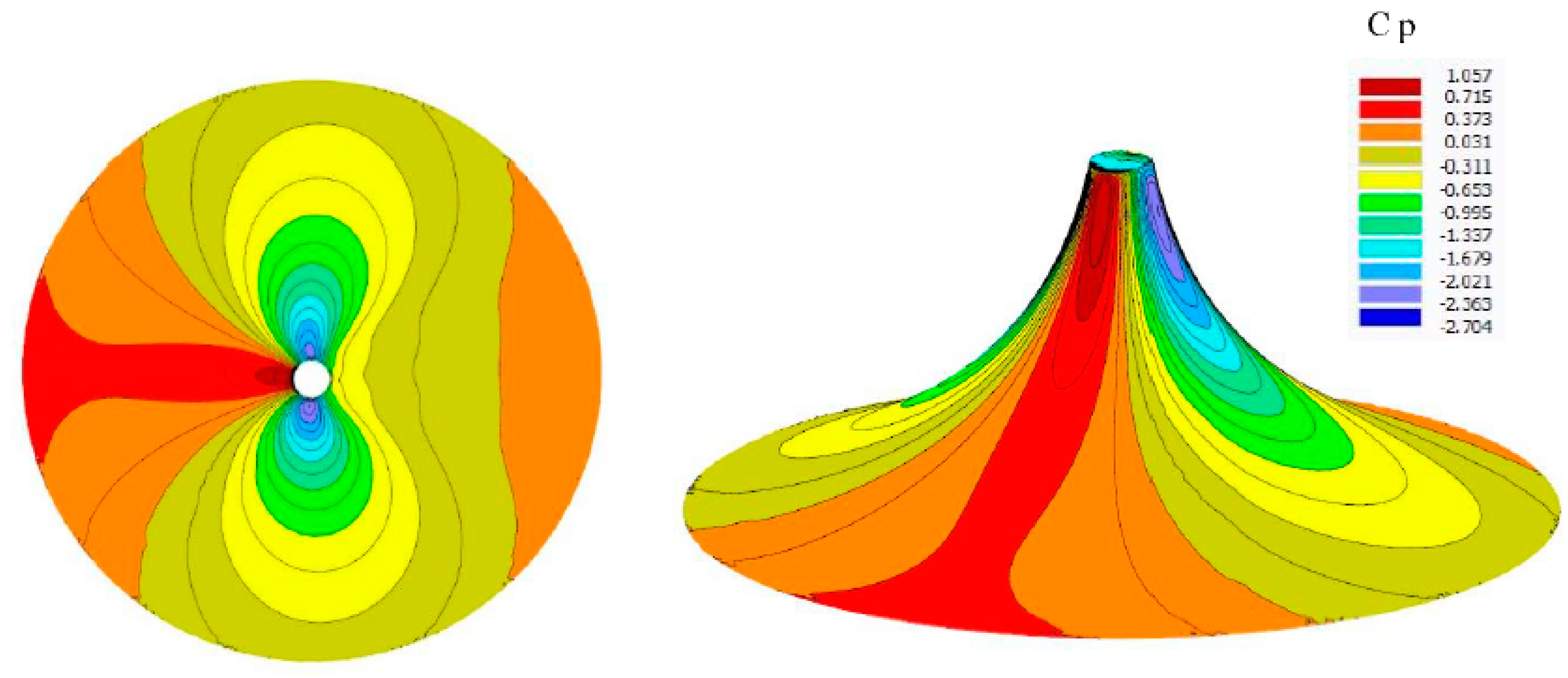 Preprints 66778 g009