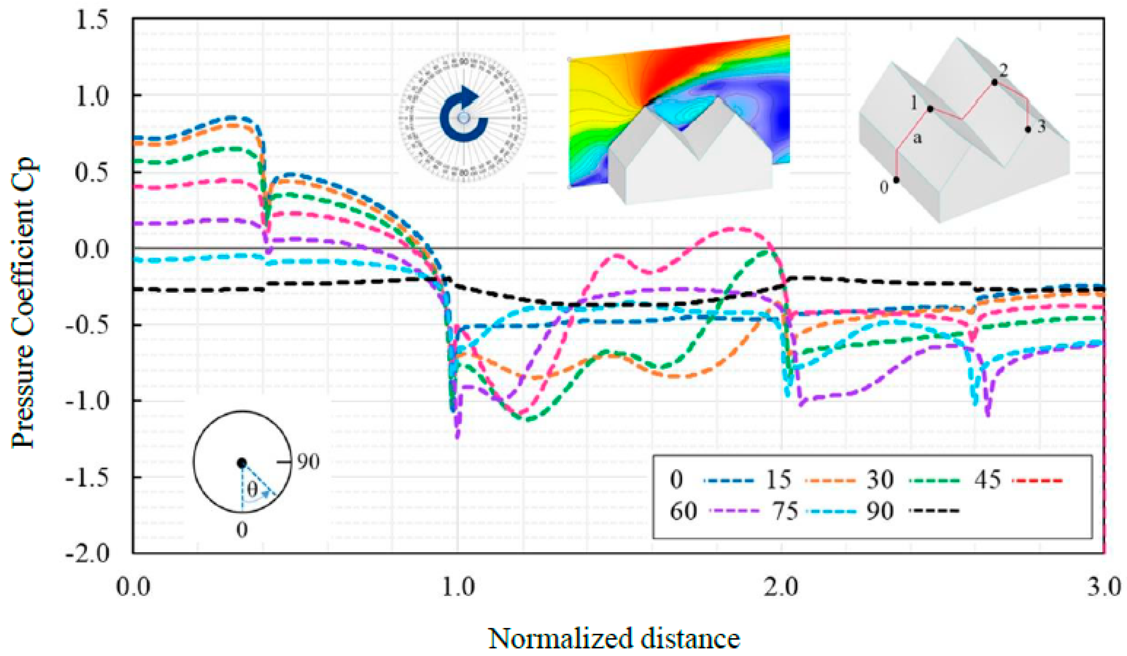 Preprints 66778 g012