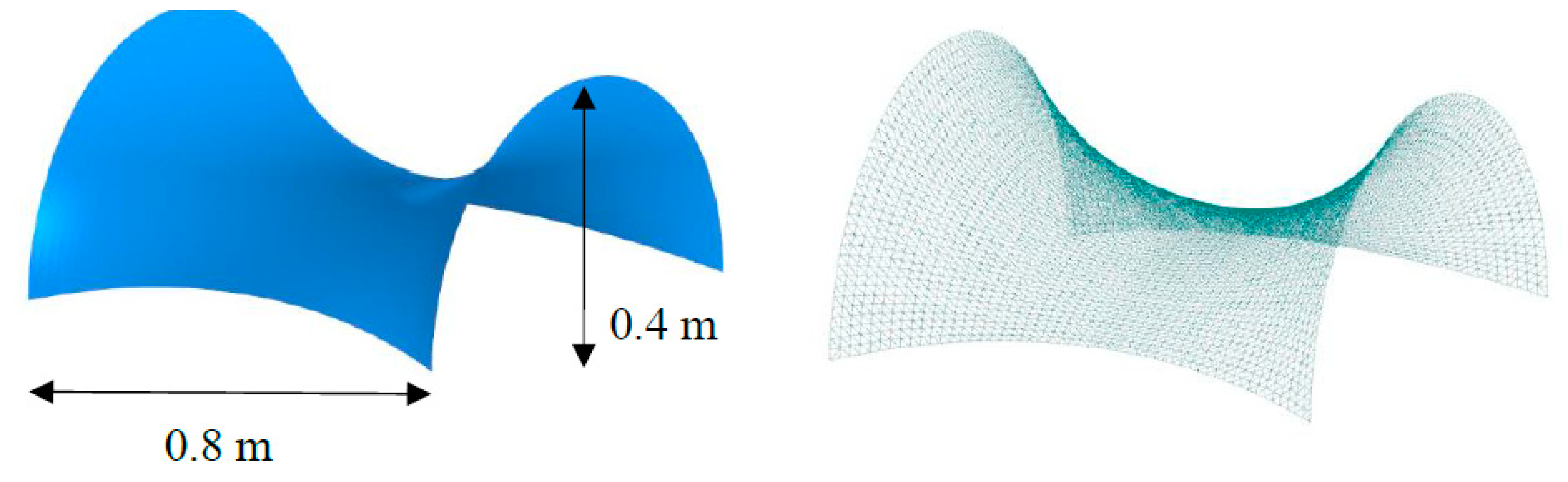 Preprints 66778 g014