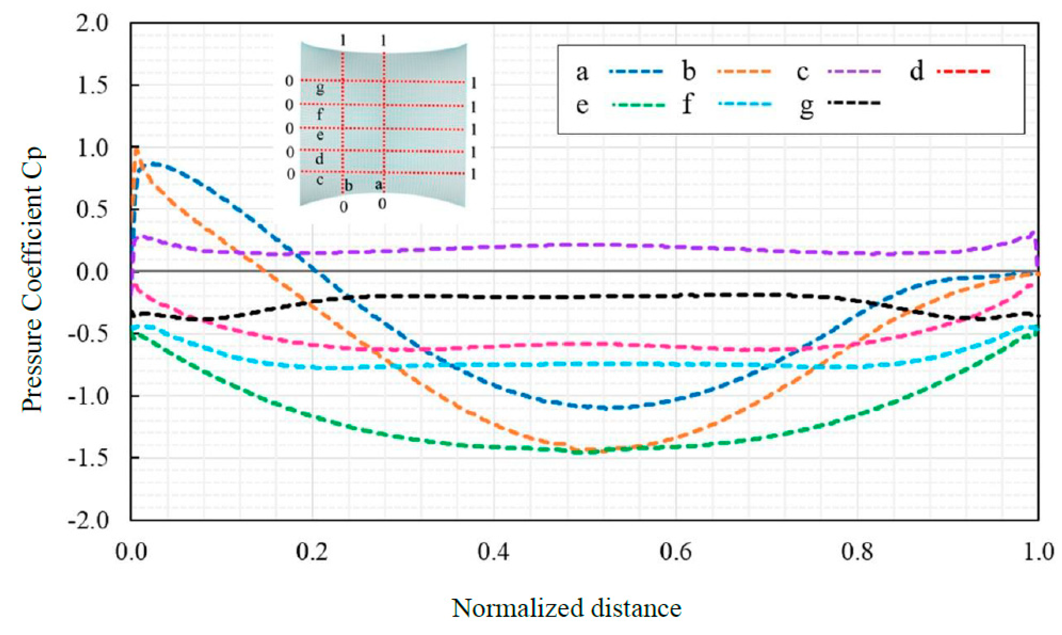 Preprints 66778 g015