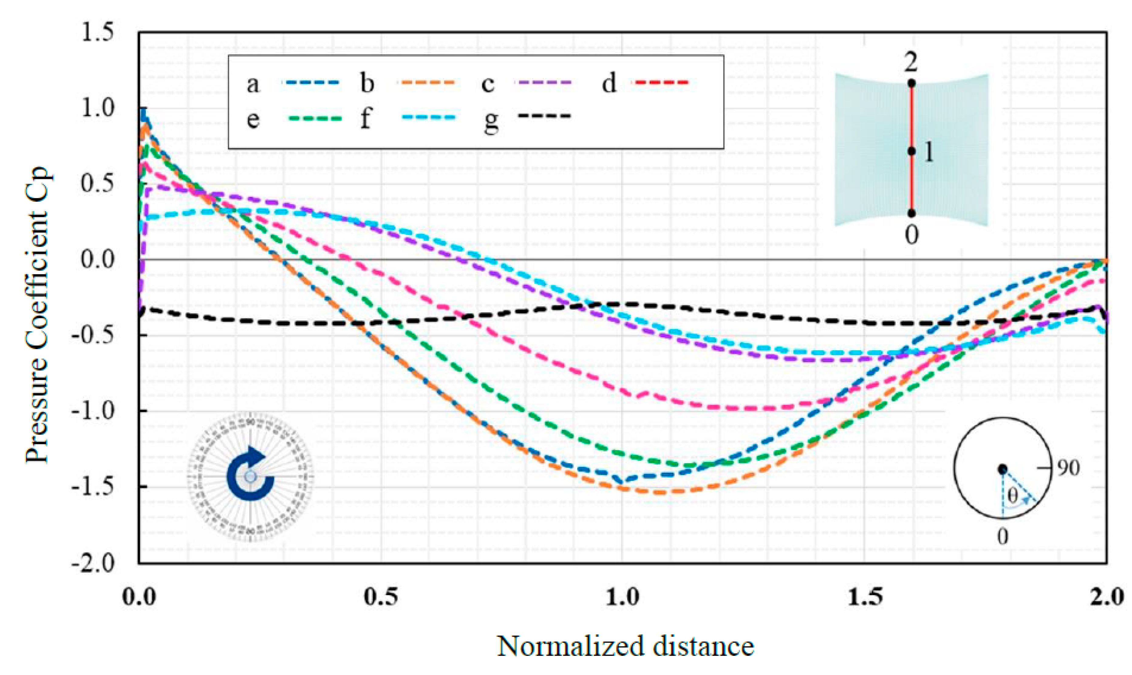 Preprints 66778 g016