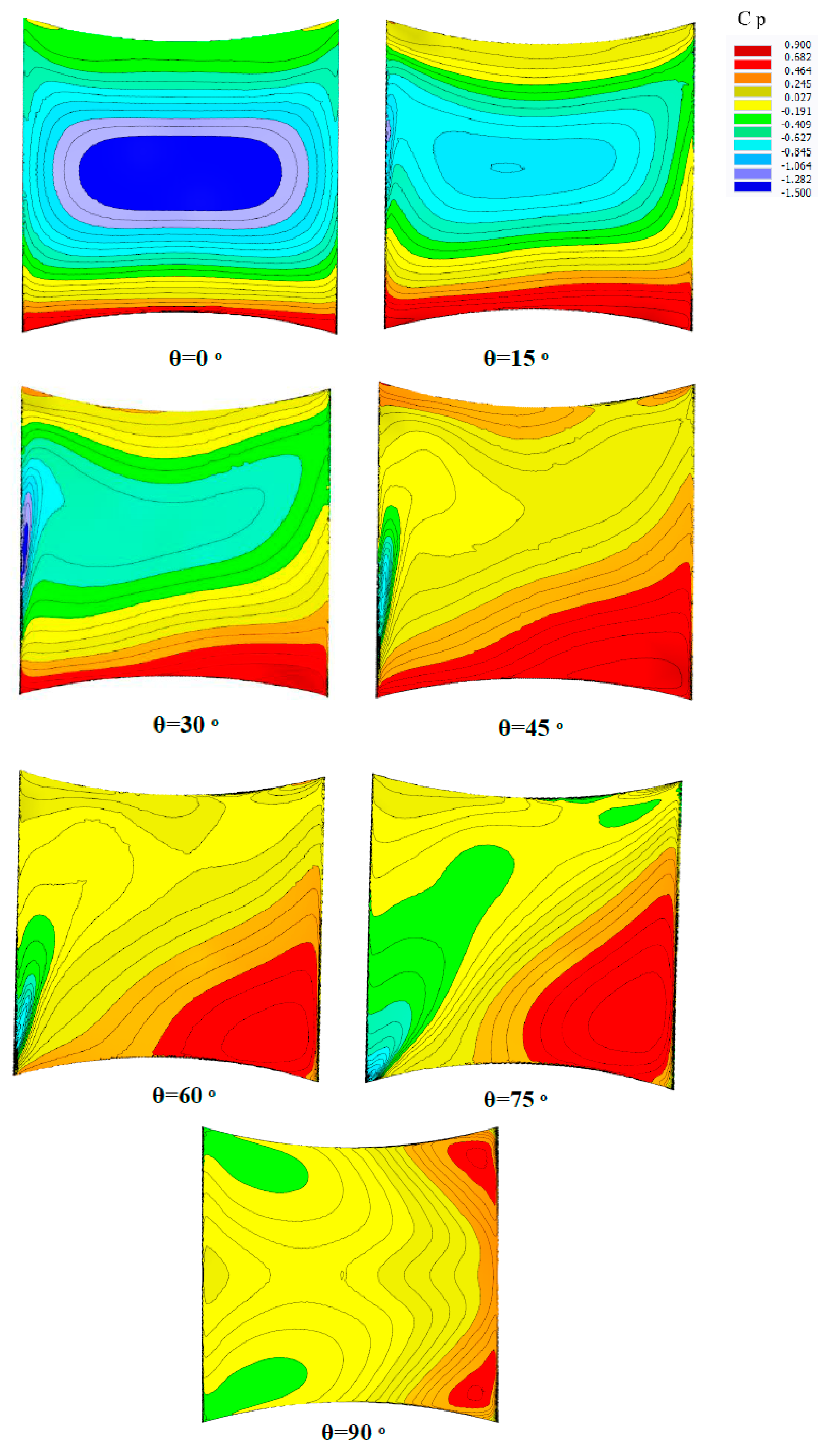 Preprints 66778 g017