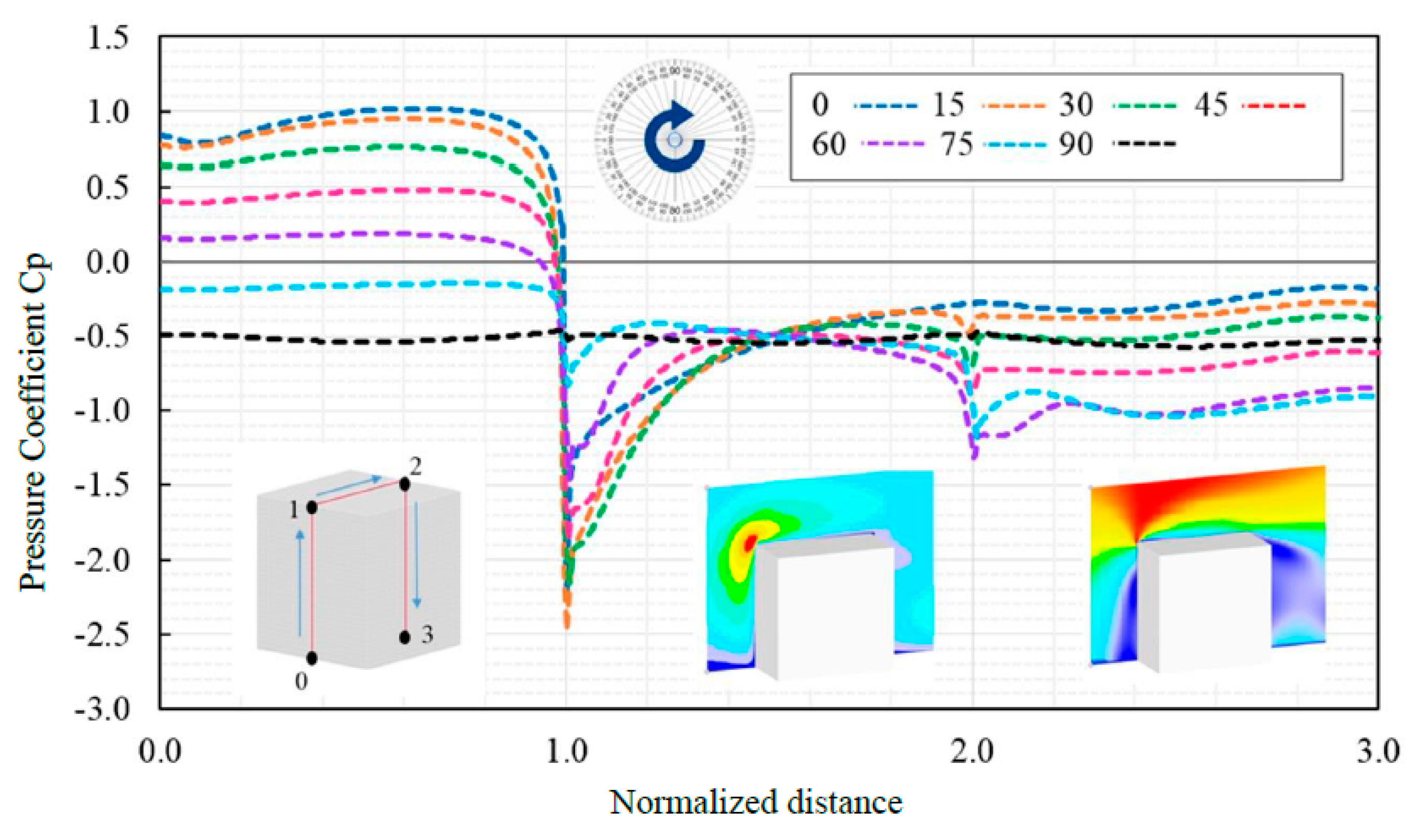Preprints 66778 g019