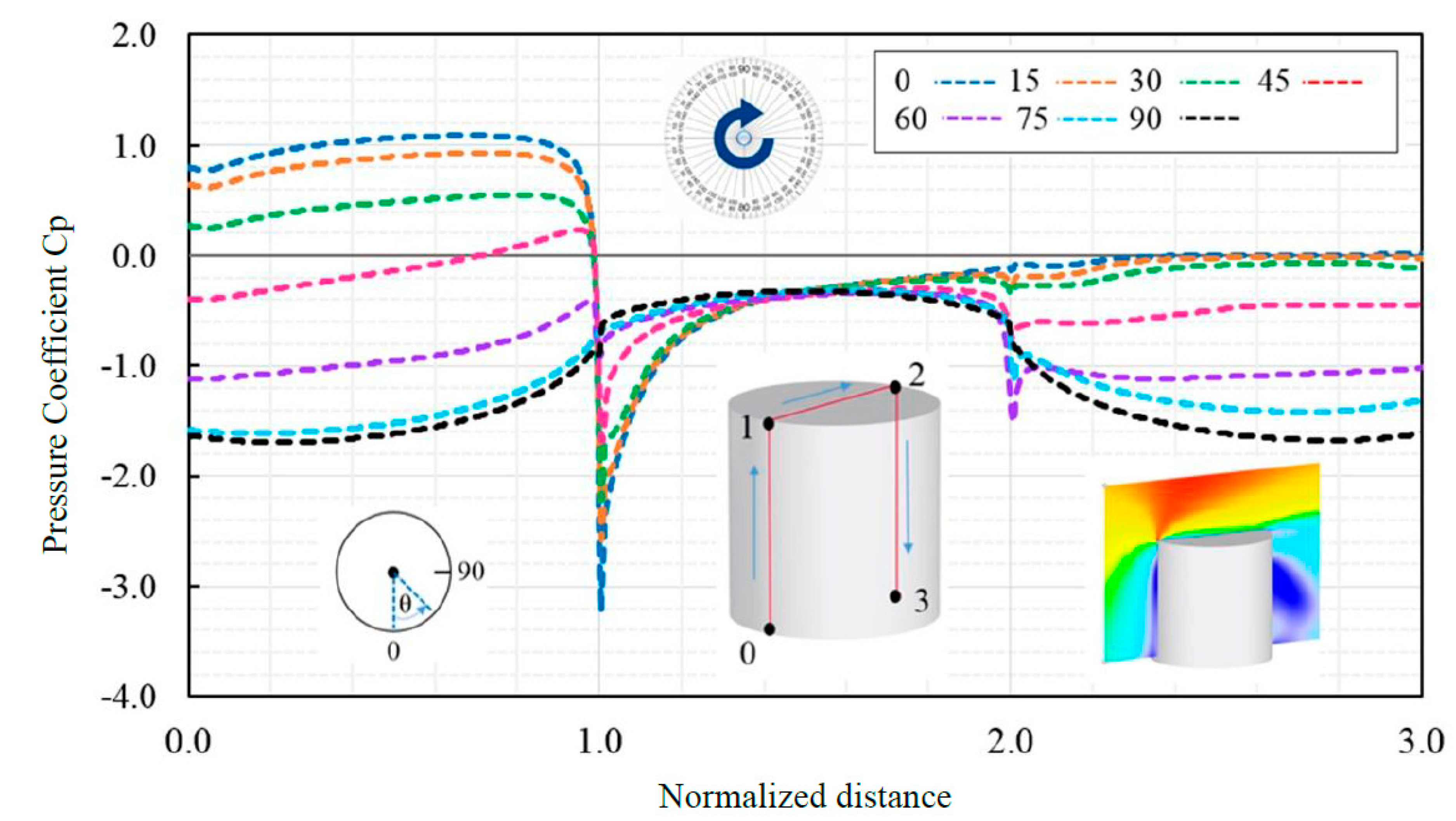 Preprints 66778 g023