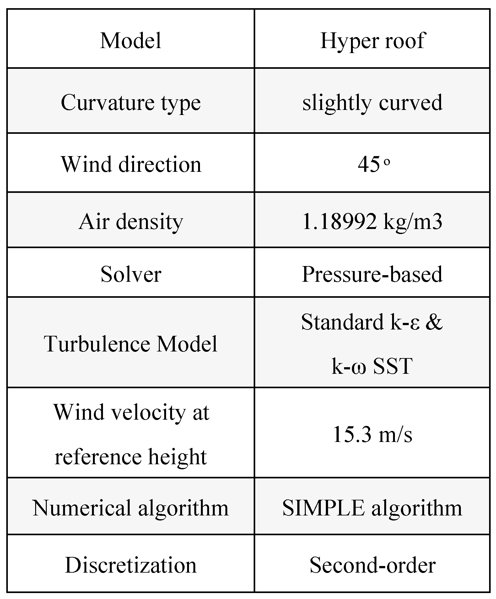 Preprints 66778 i001