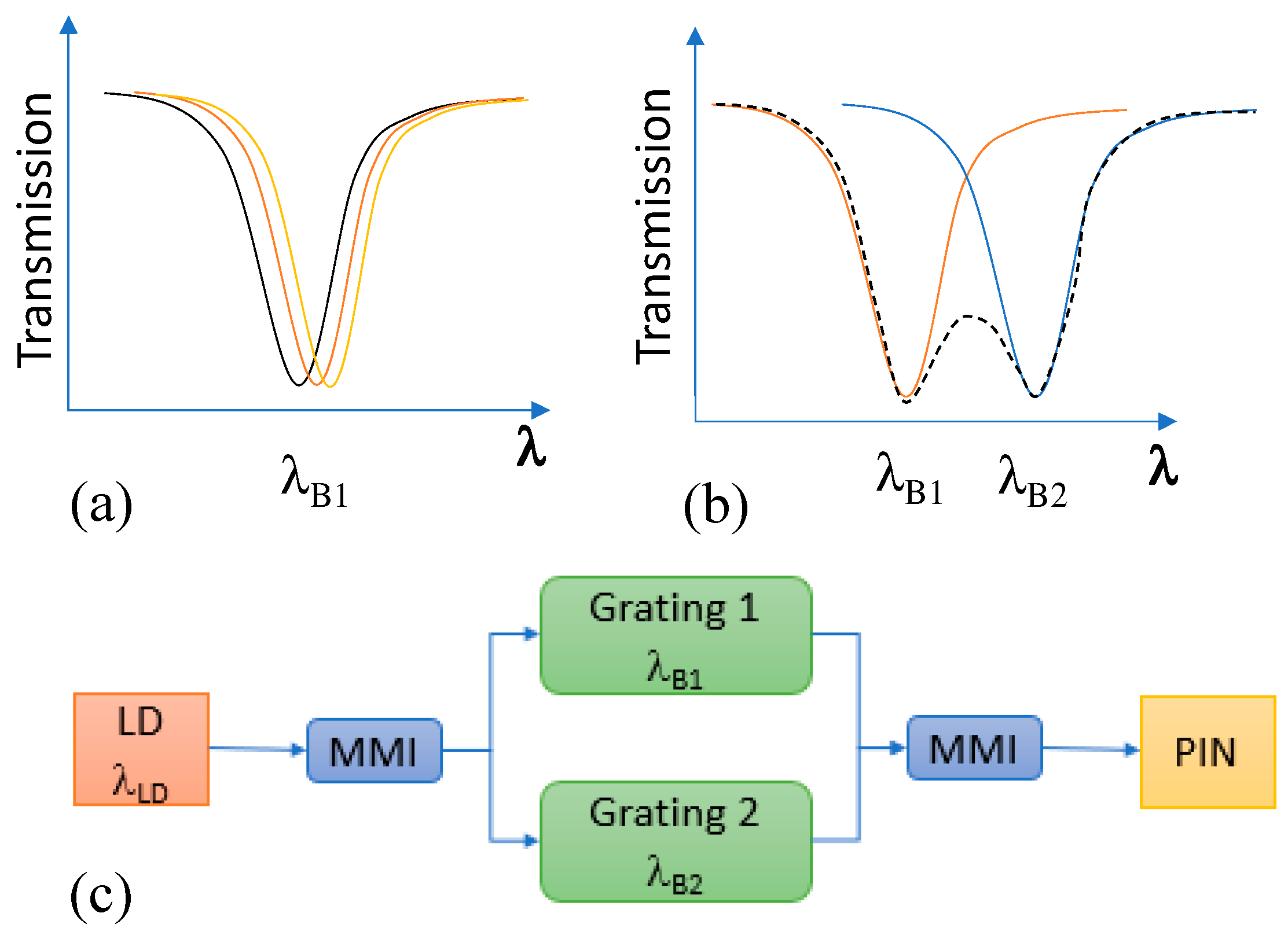 Preprints 143748 g002