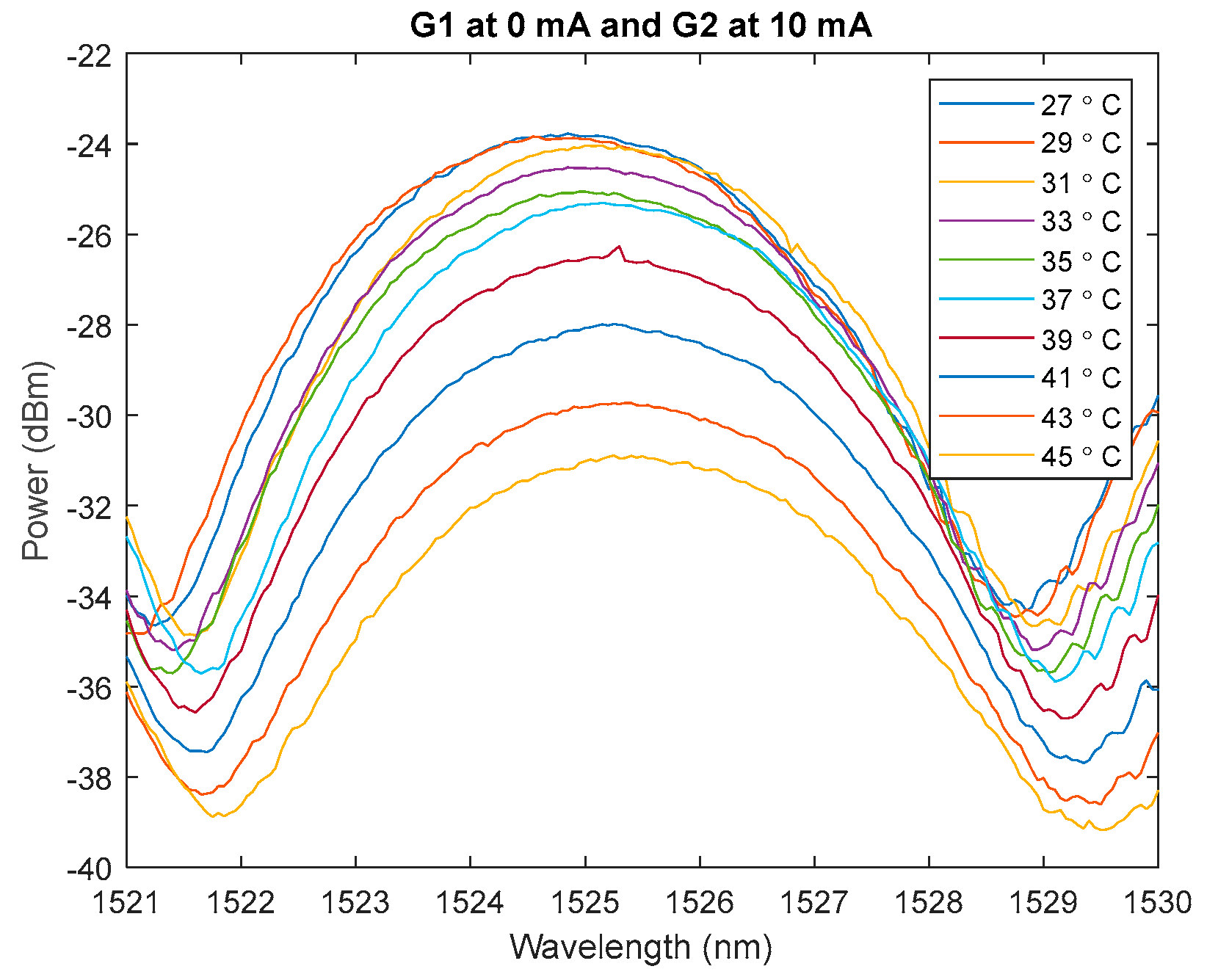 Preprints 143748 g004
