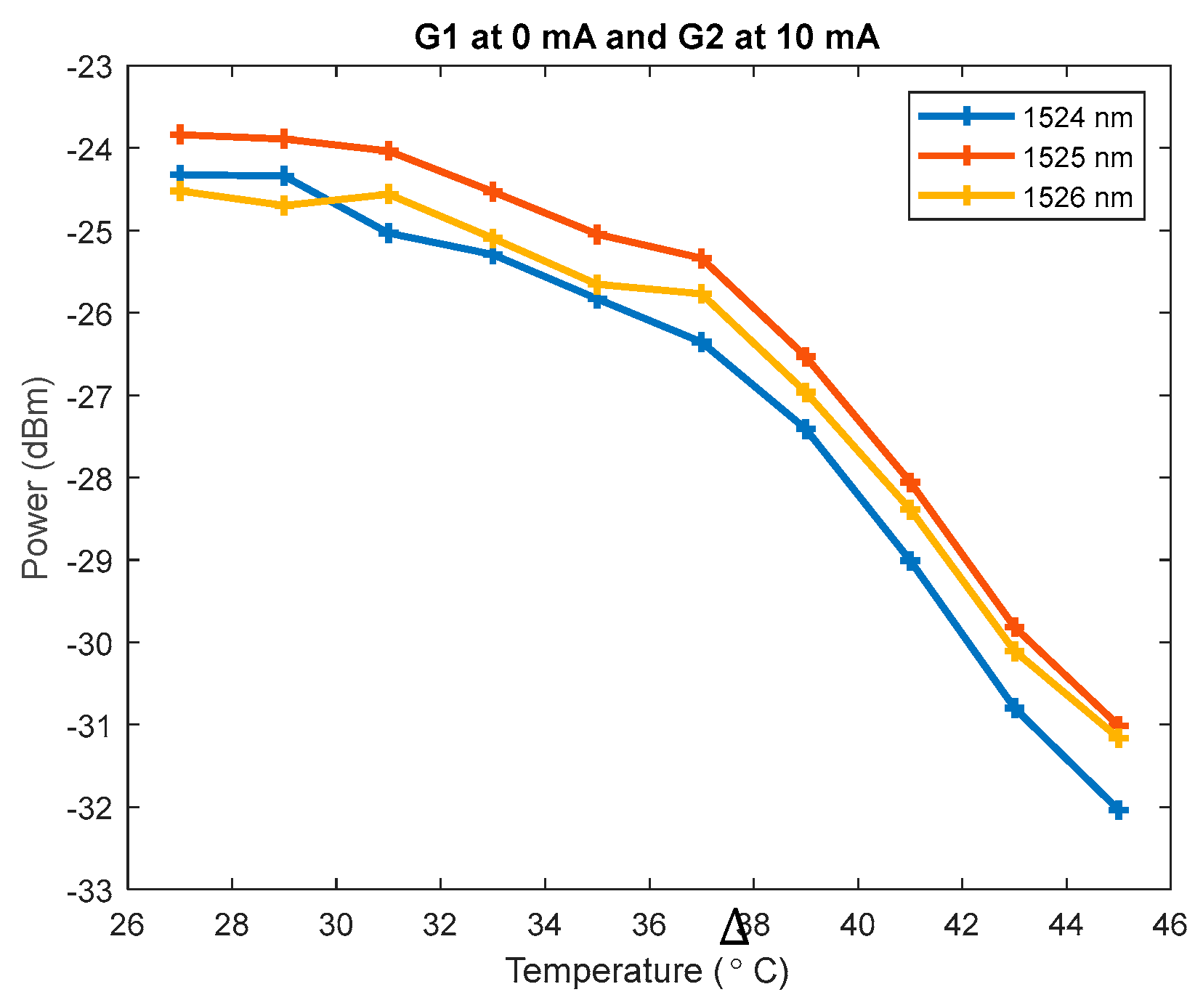 Preprints 143748 g005
