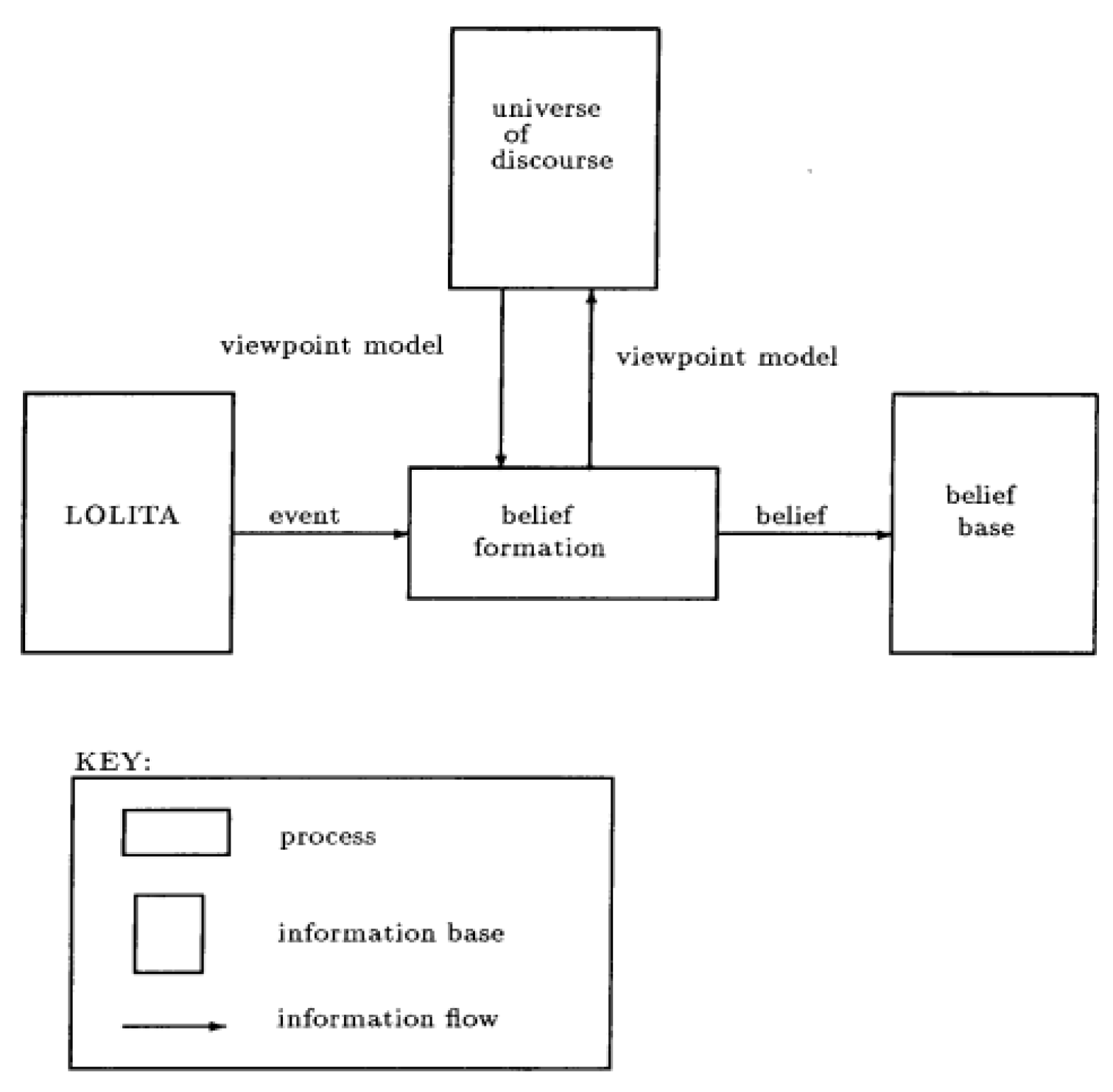 Preprints 121633 g001