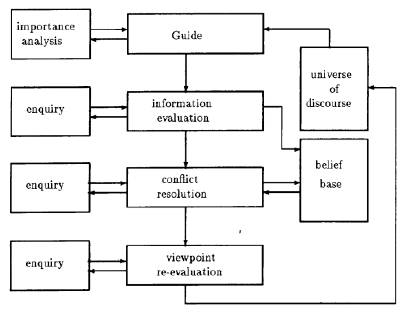 Preprints 121633 g002