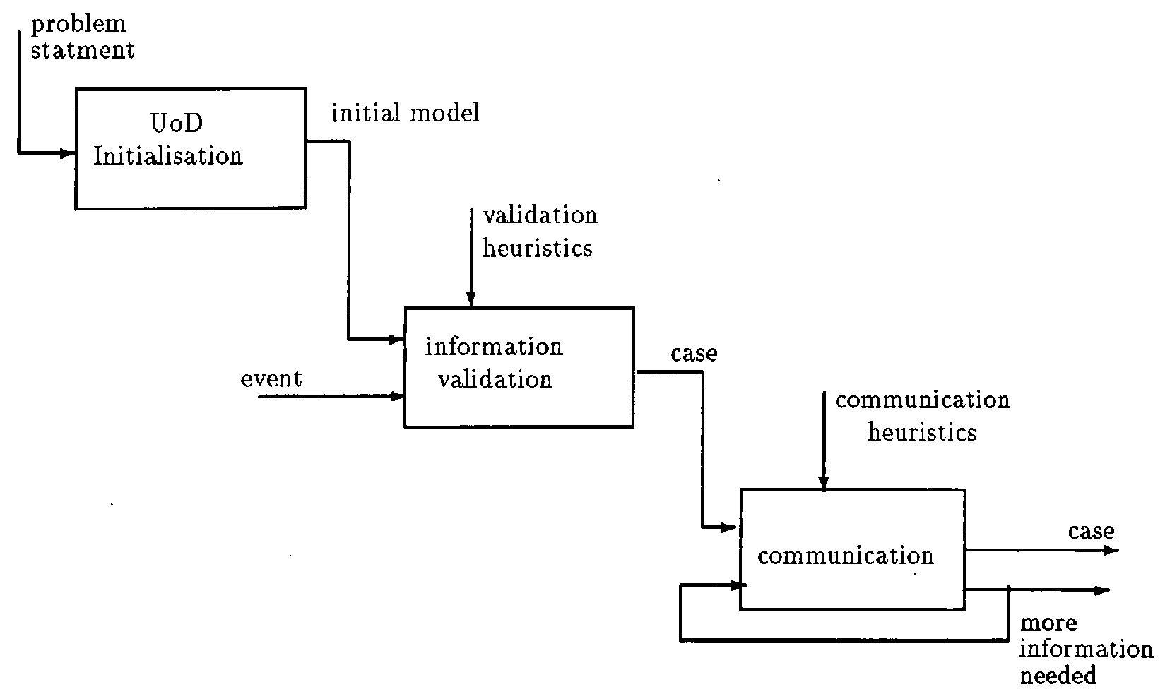 Preprints 121633 g003