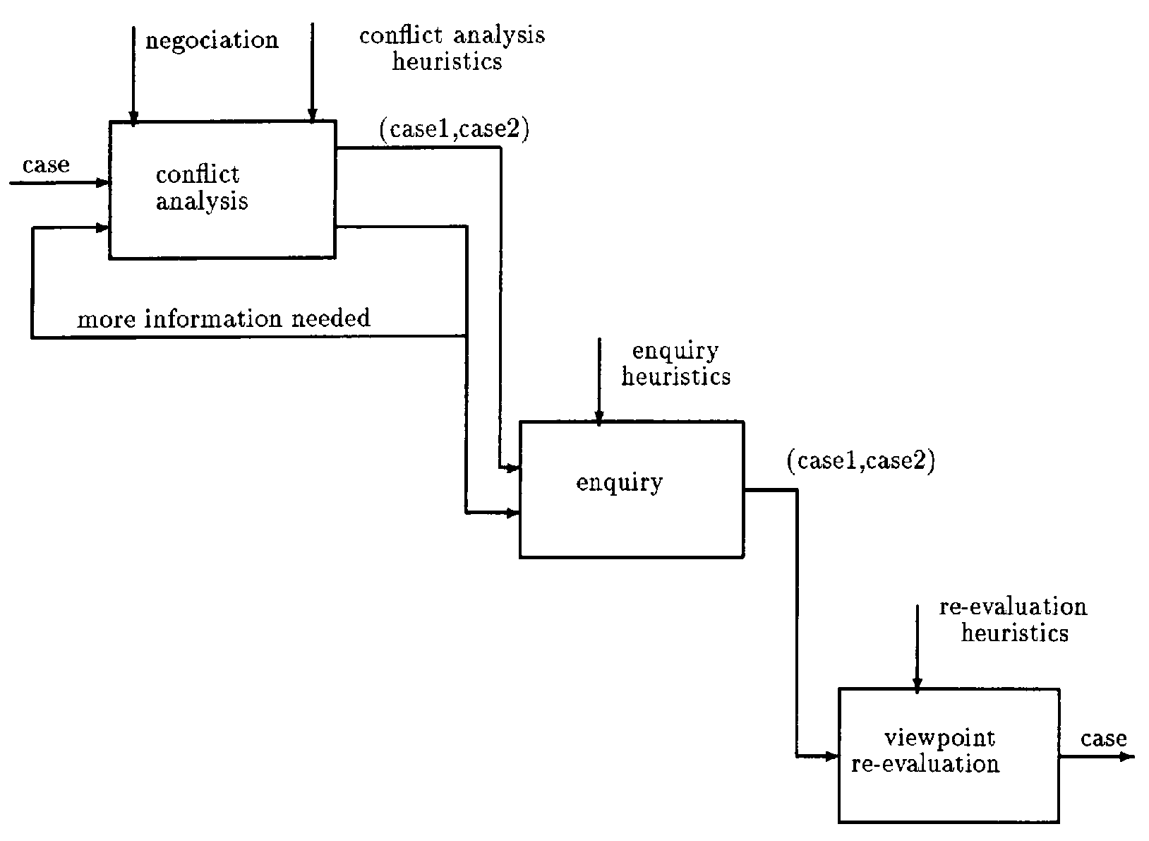 Preprints 121633 g005
