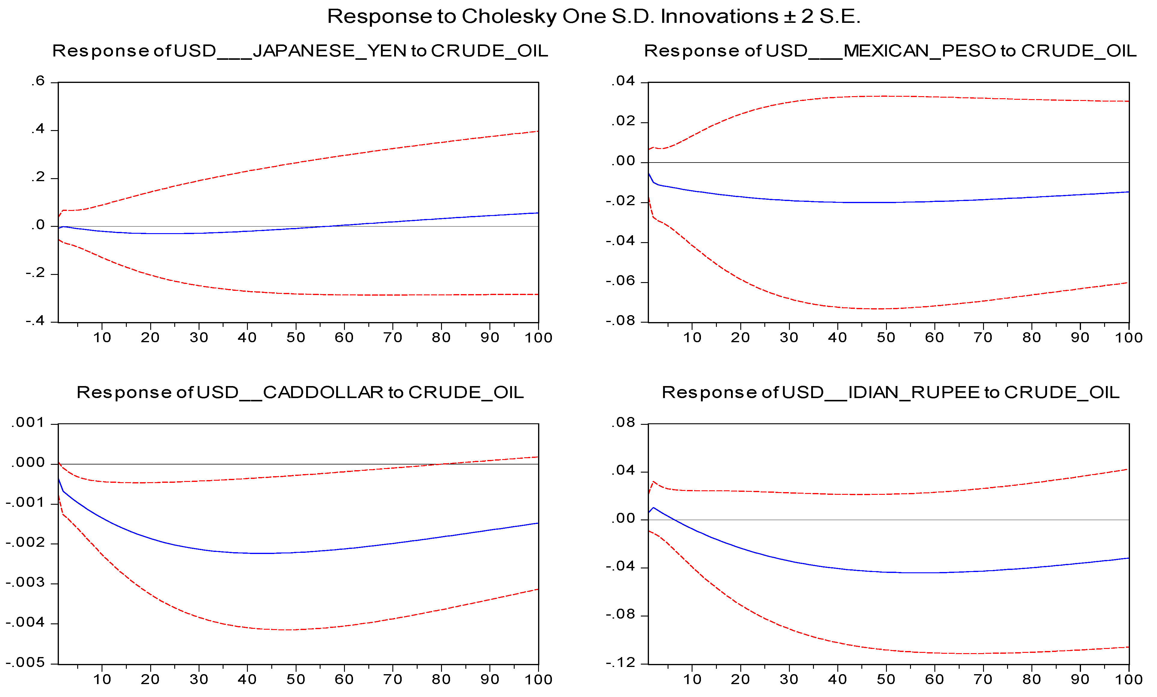 Preprints 188892 g001a