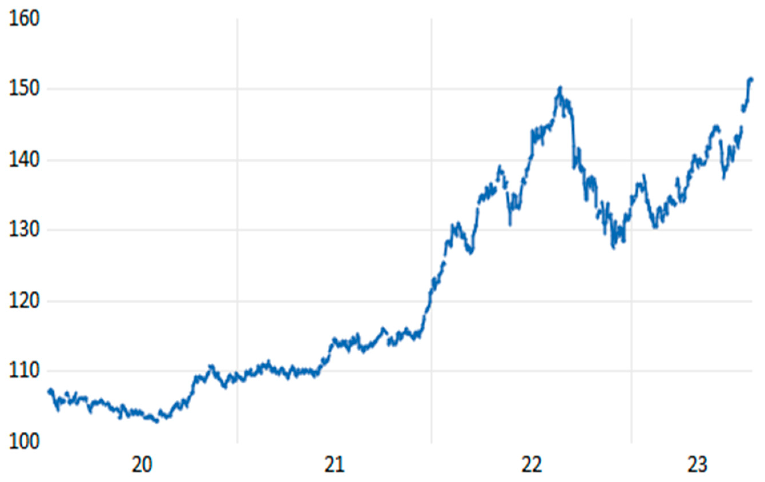 Preprints 188892 gr001