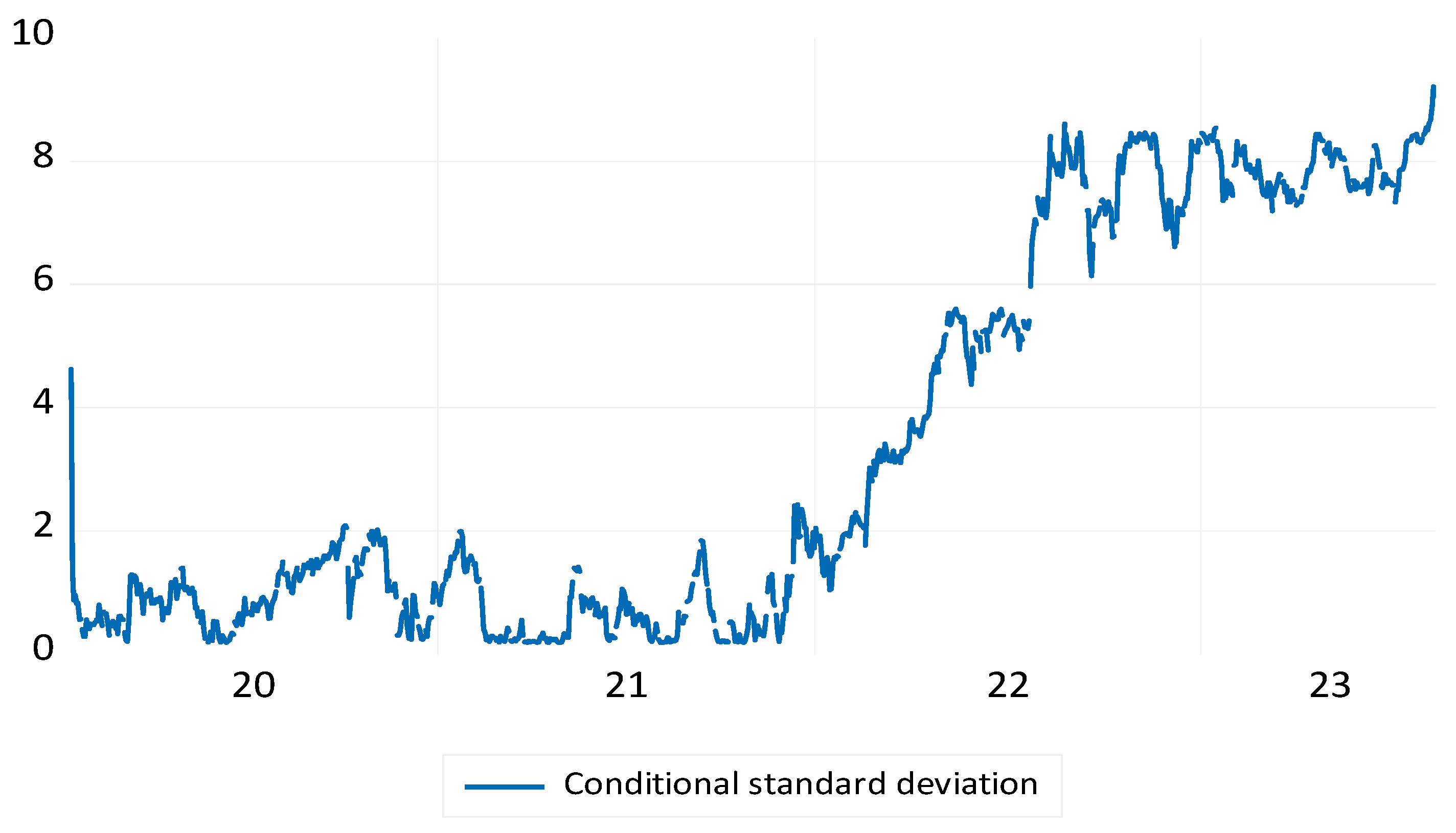 Preprints 188892 gr004