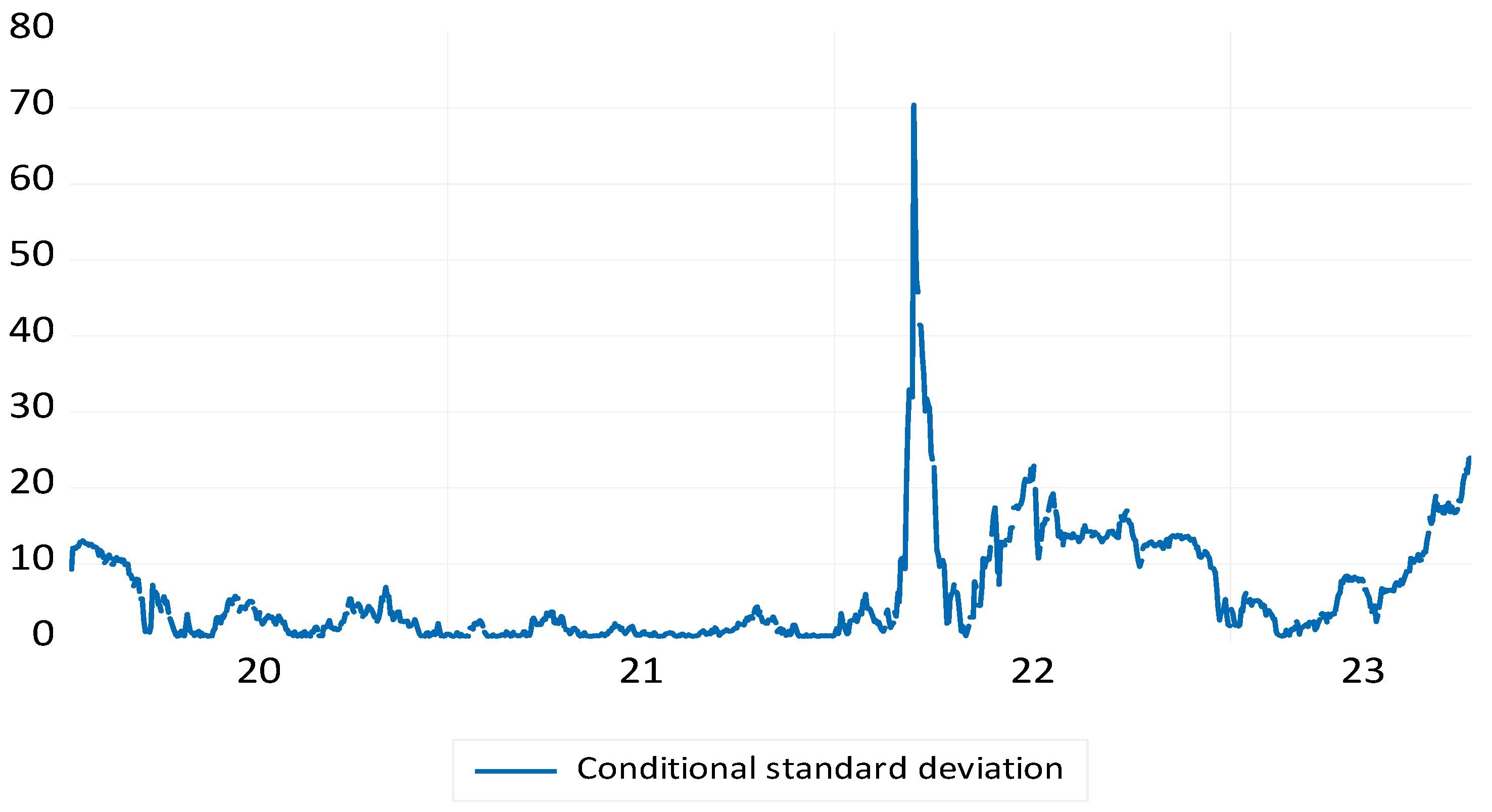 Preprints 188892 gr005