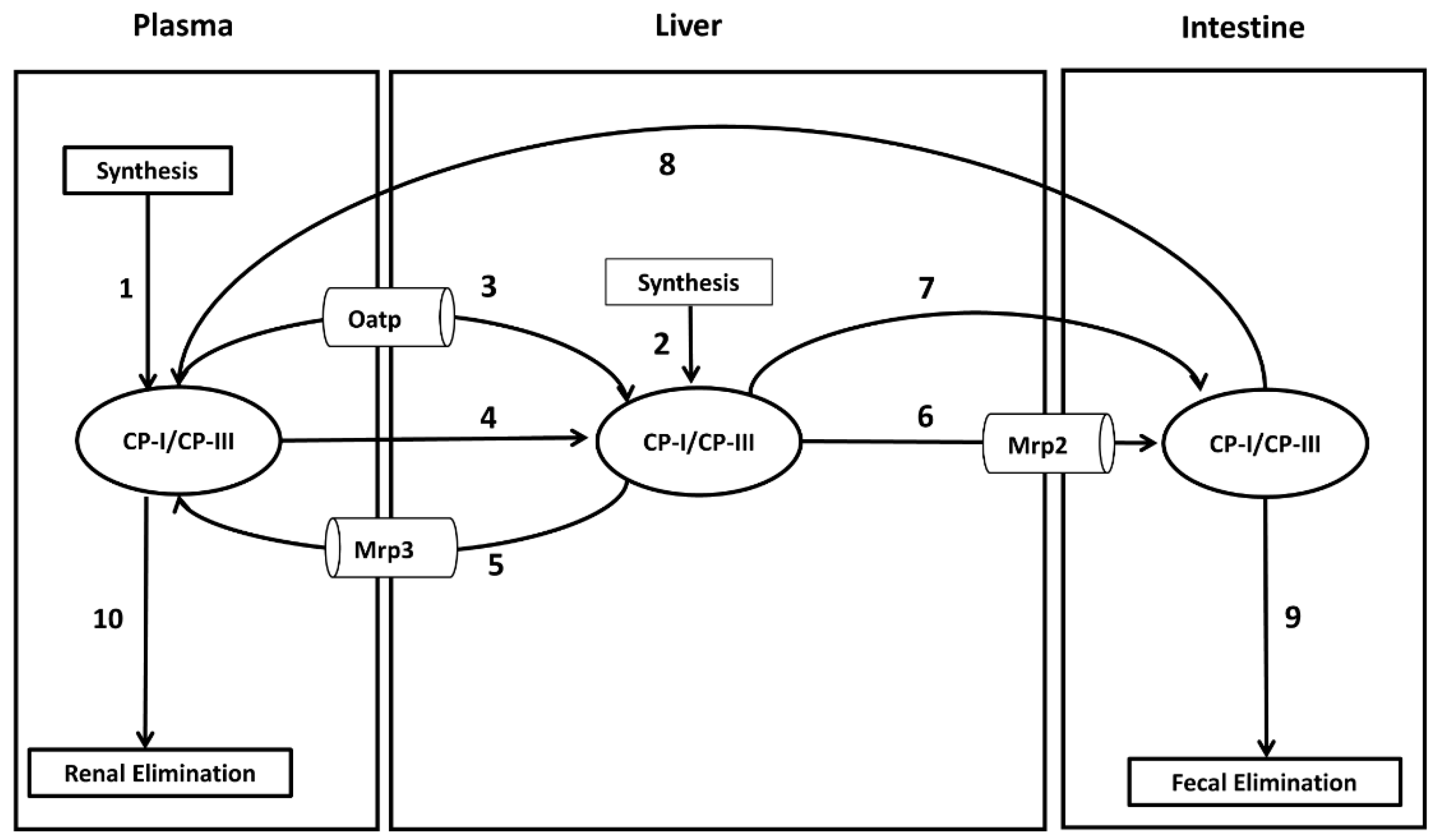 Preprints 83950 g001