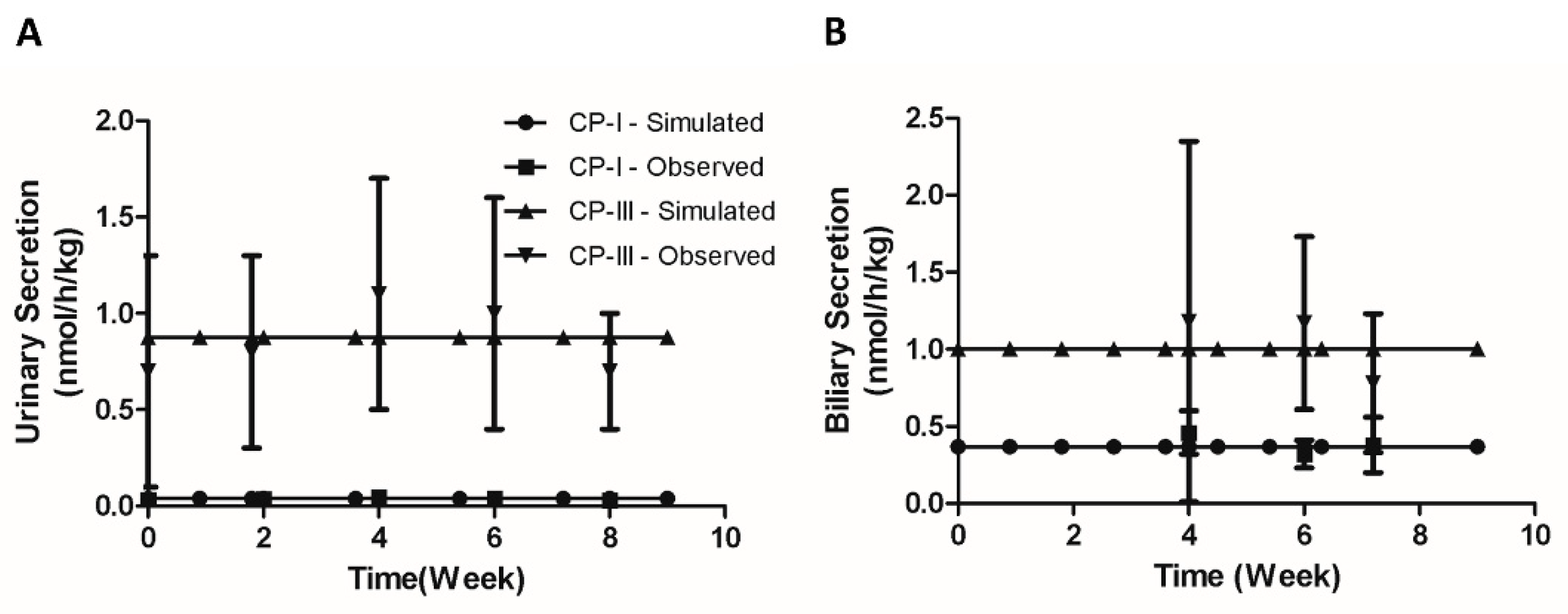 Preprints 83950 g003