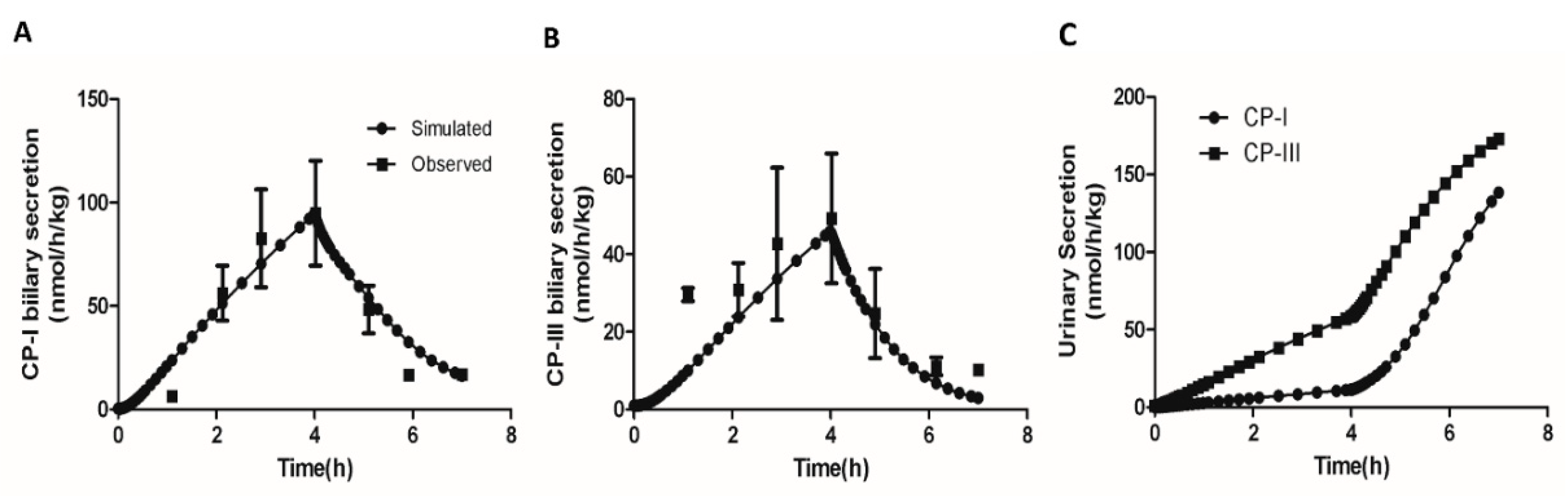 Preprints 83950 g004