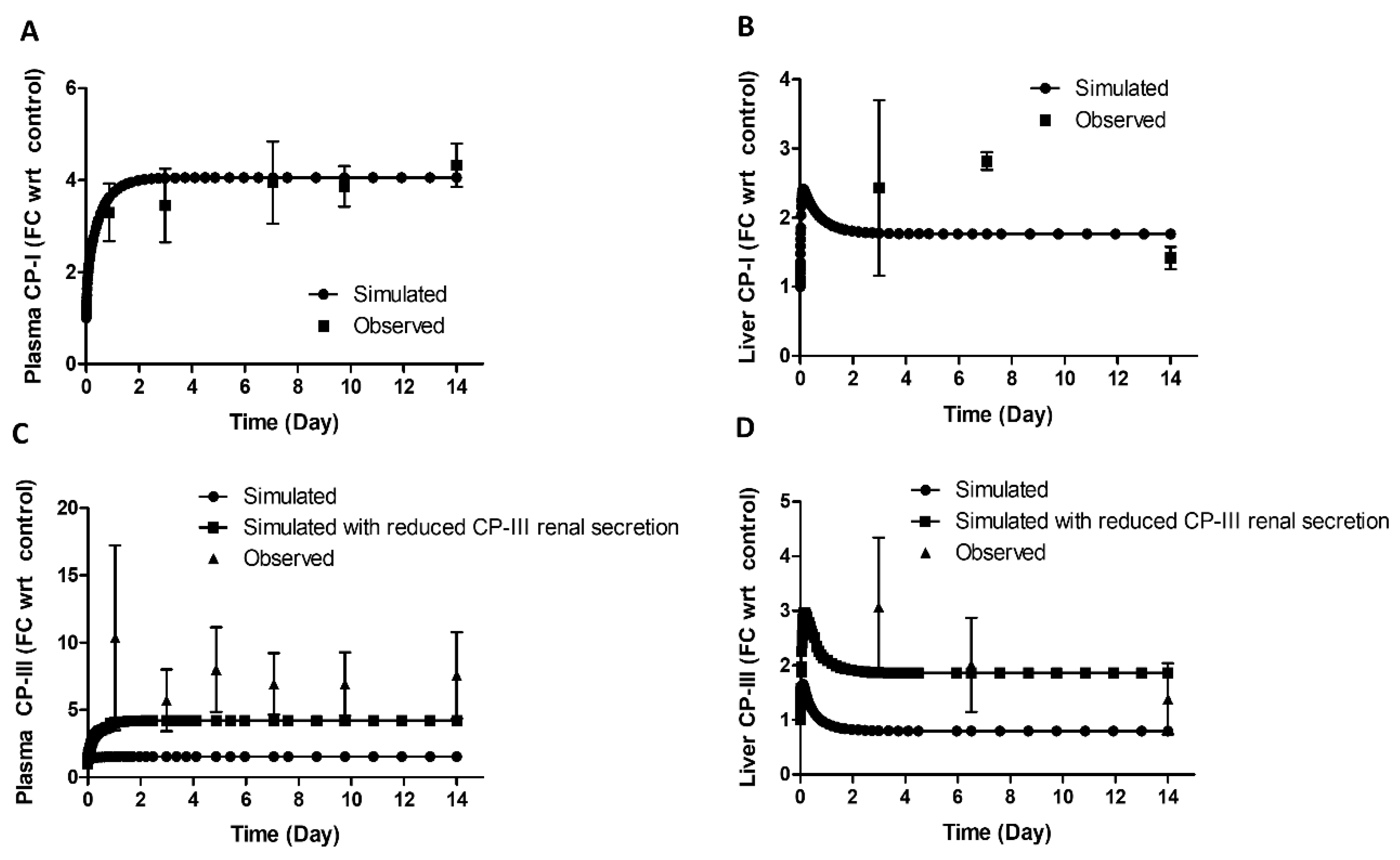 Preprints 83950 g005