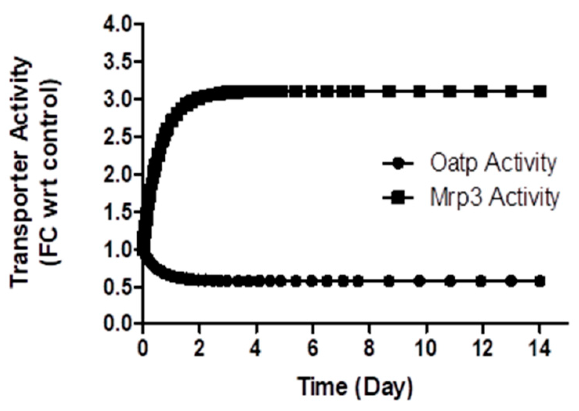 Preprints 83950 g006