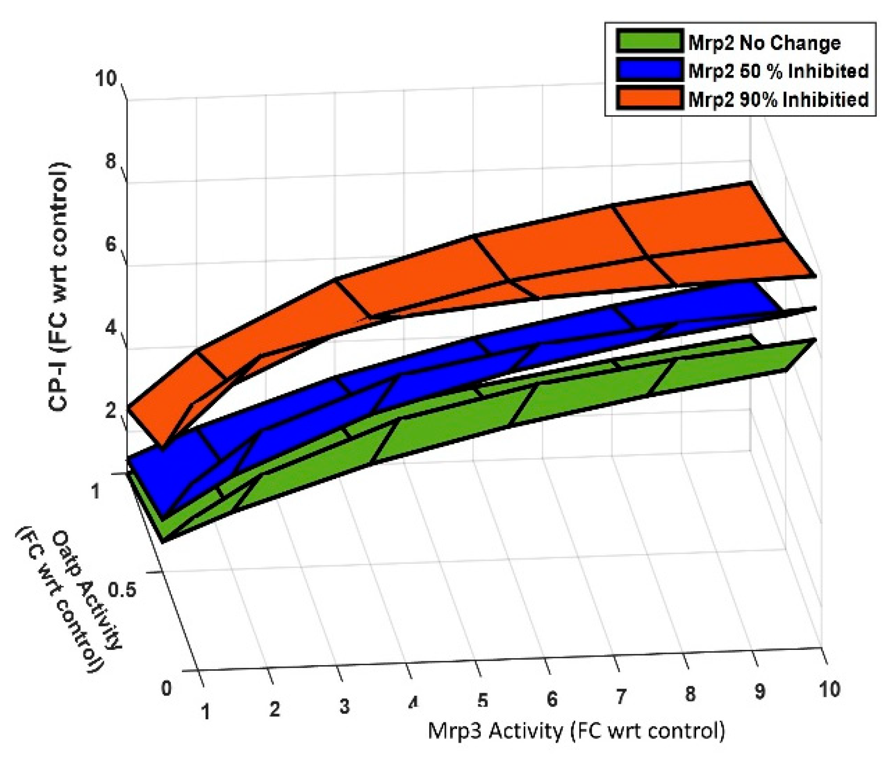 Preprints 83950 g007