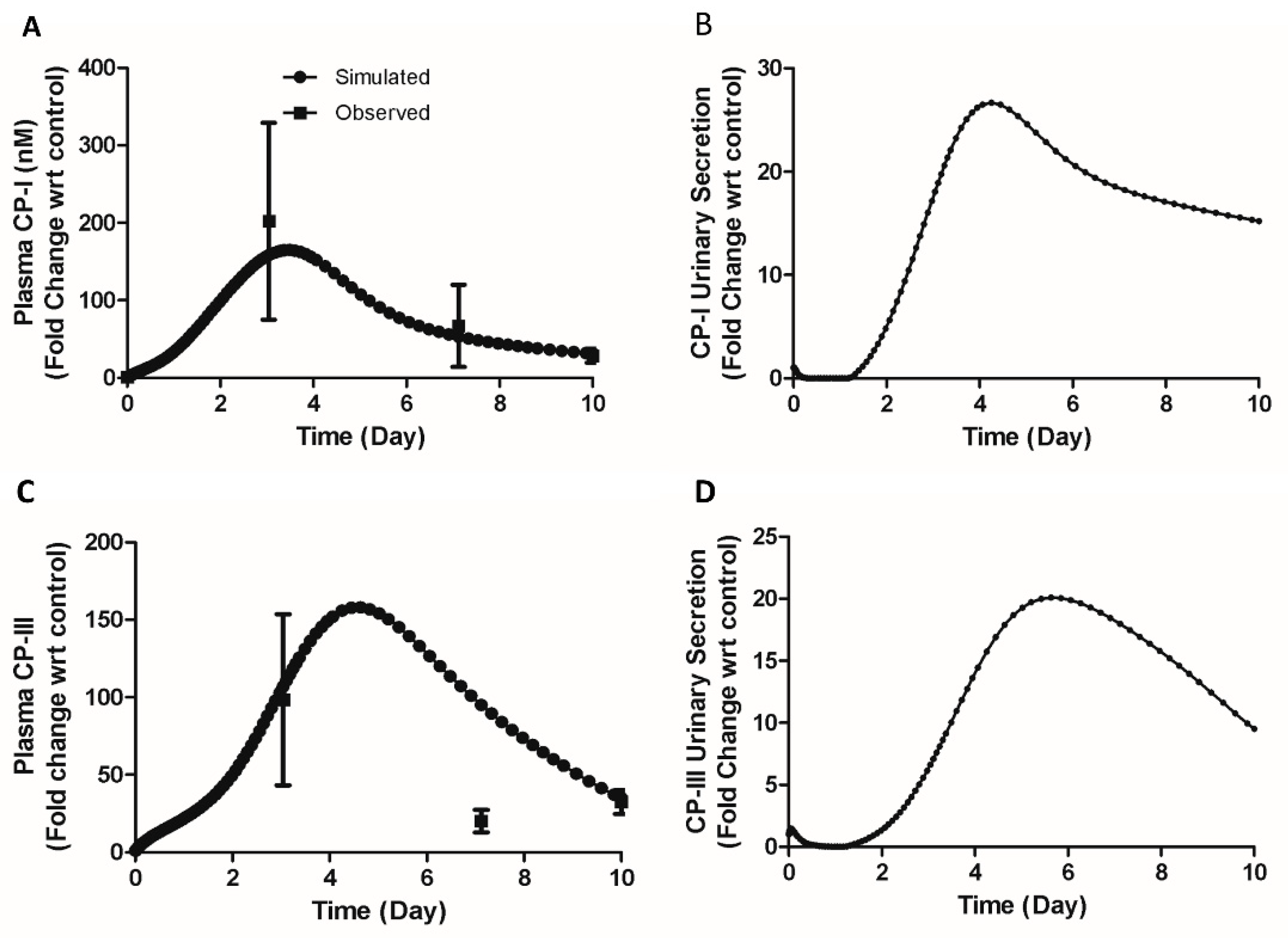Preprints 83950 g008