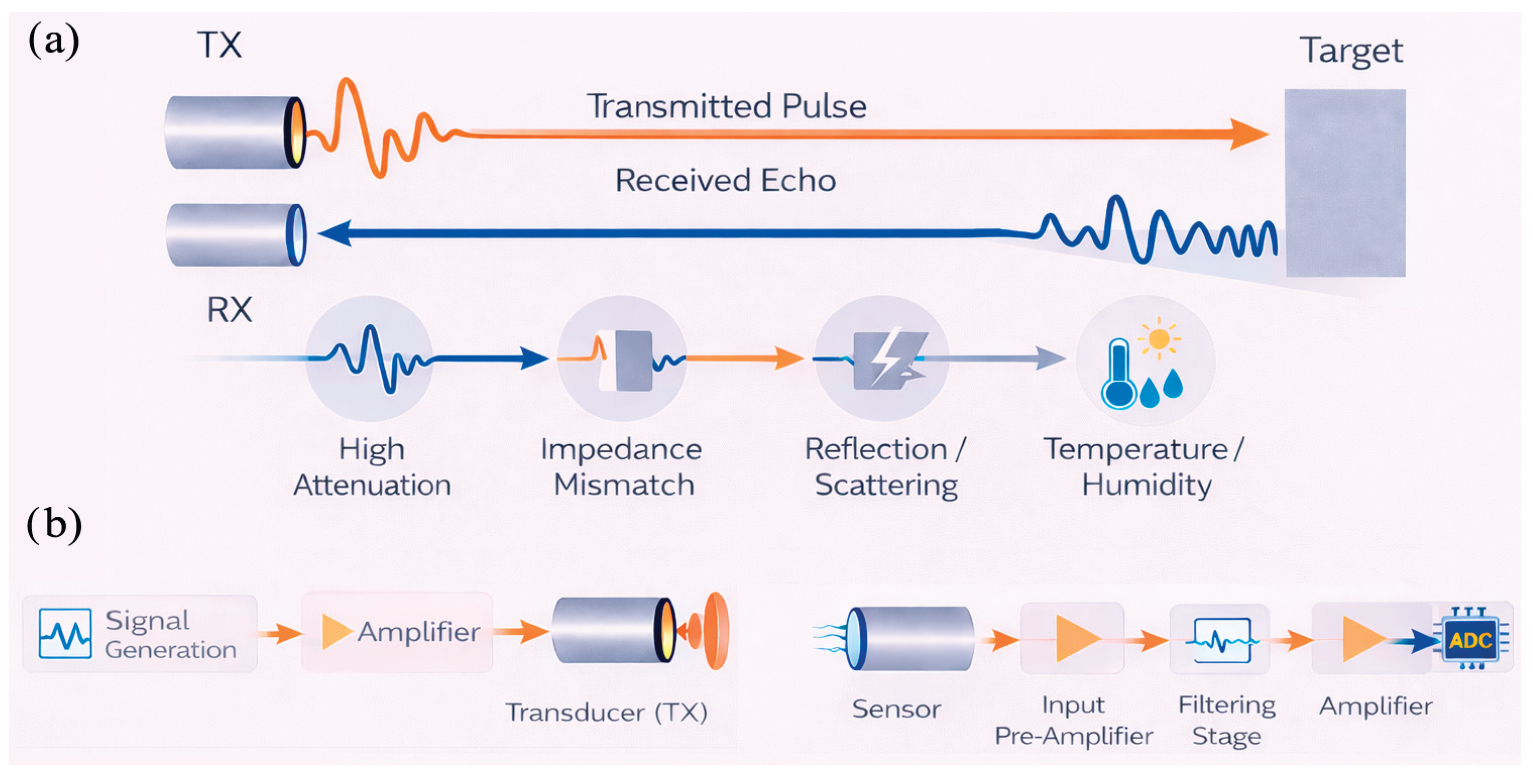 Preprints 196819 g001