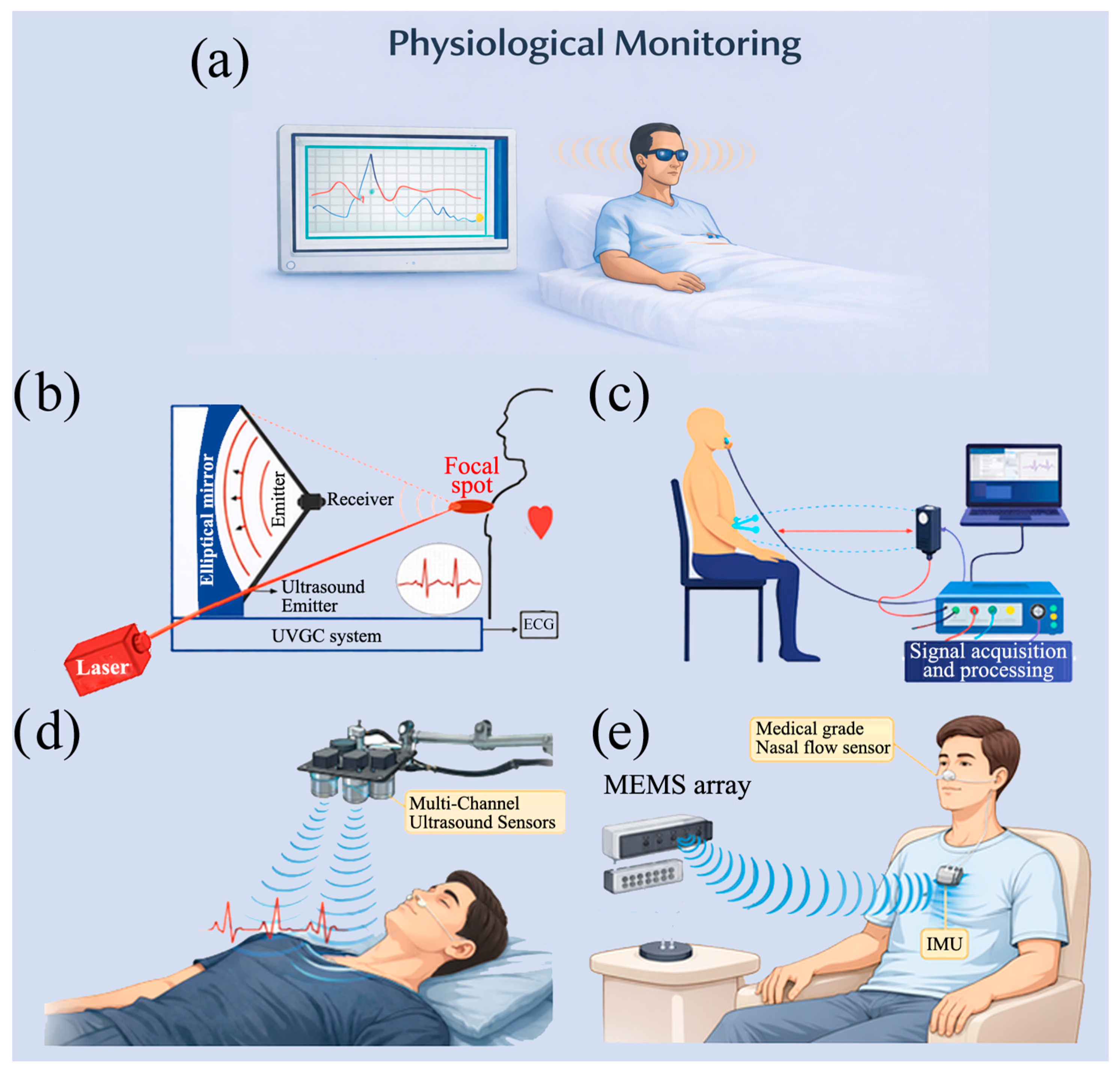 Preprints 196819 g002