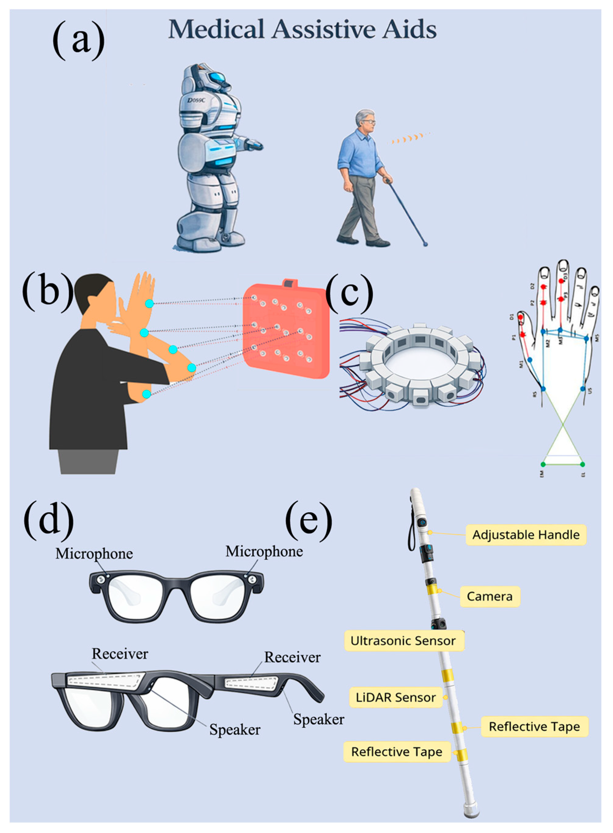Preprints 196819 g003