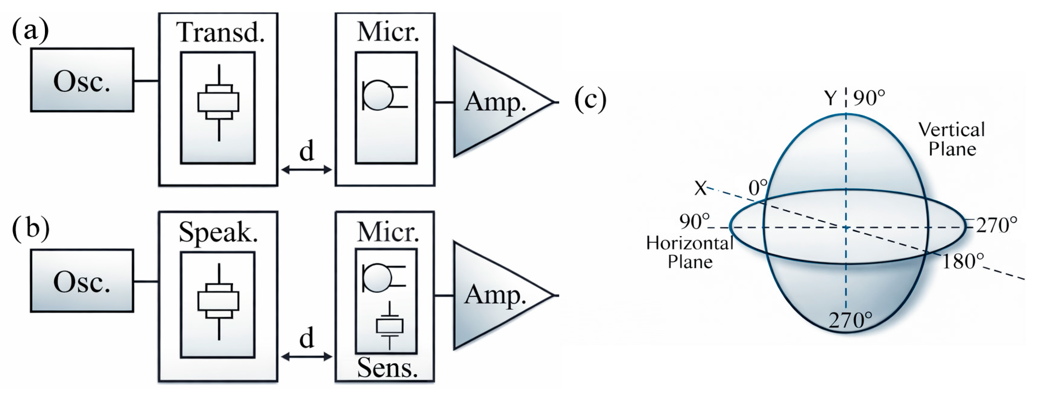 Preprints 196819 g004