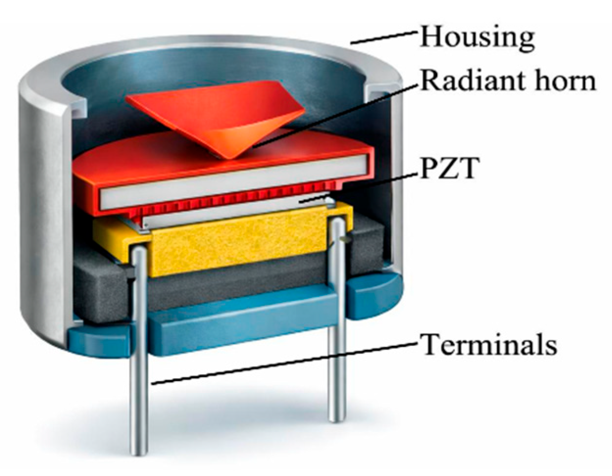 Preprints 196819 g005
