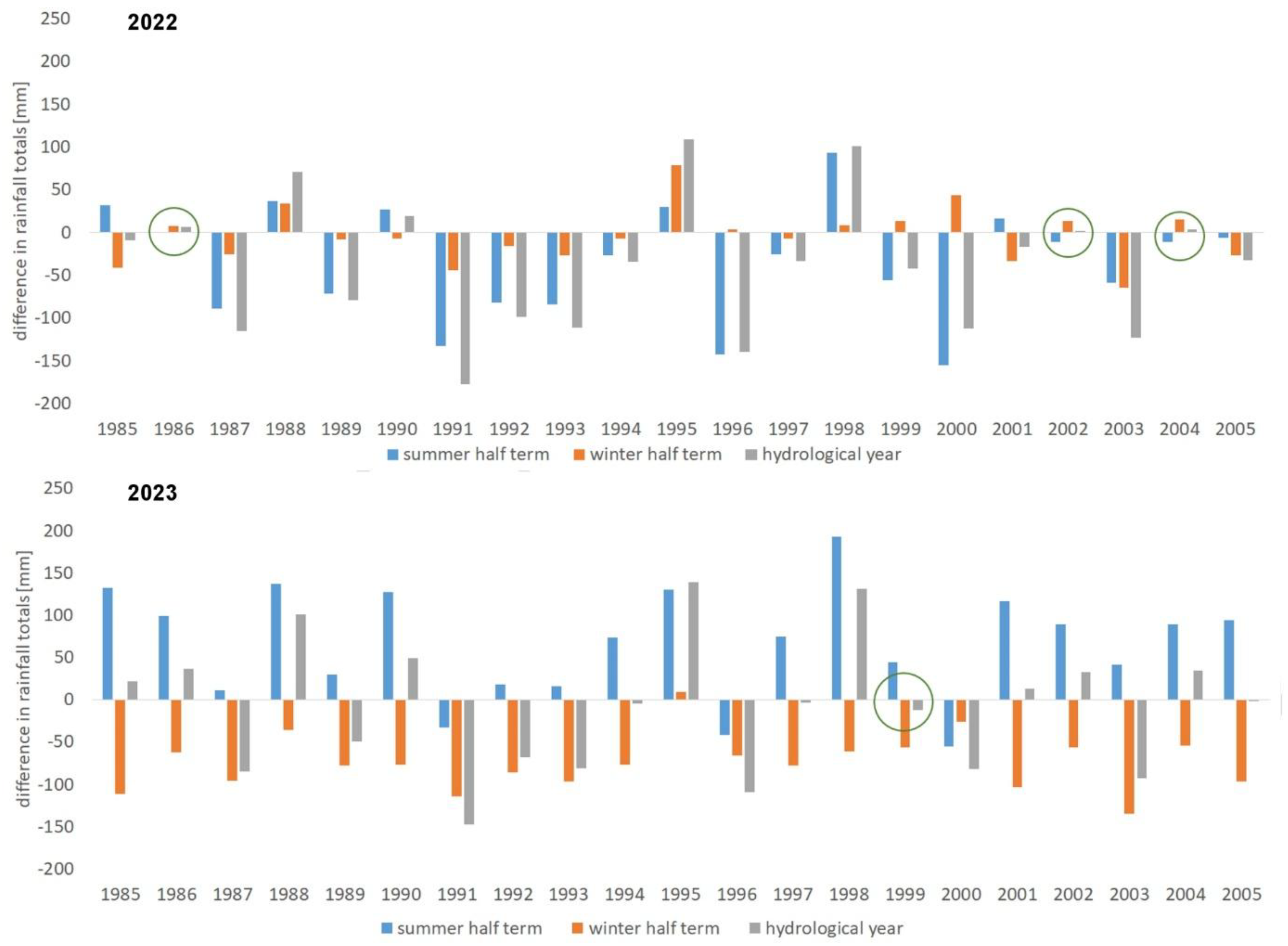 Preprints 159803 g002