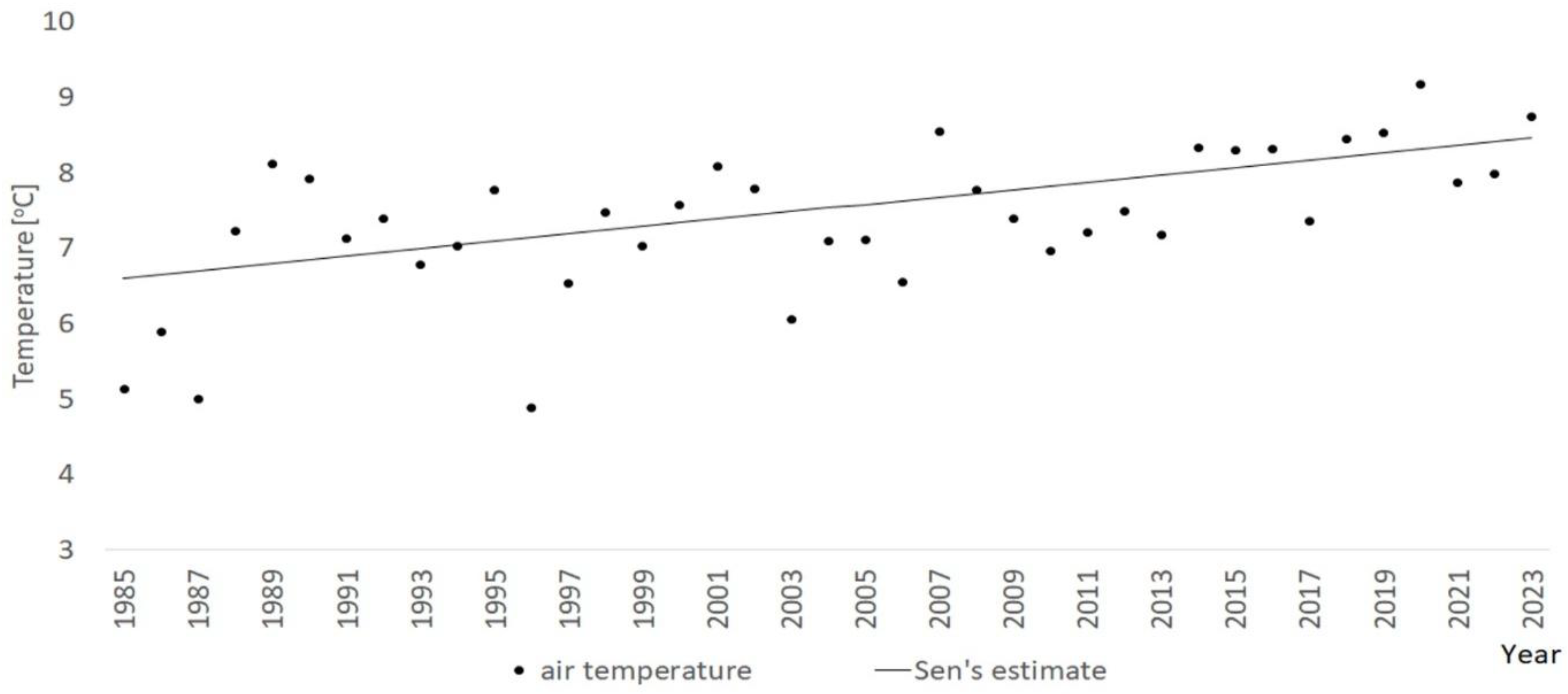 Preprints 159803 g004