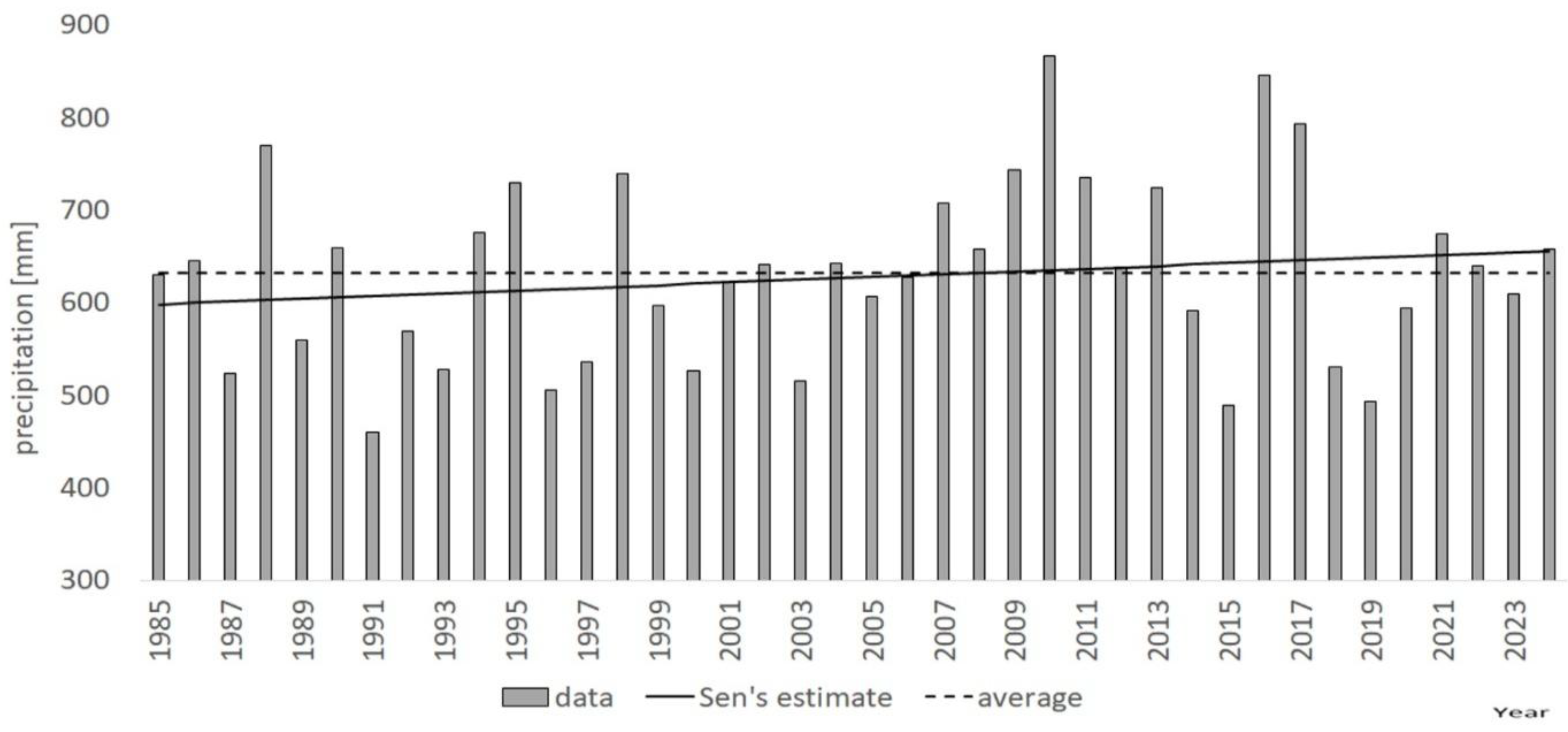 Preprints 159803 g005