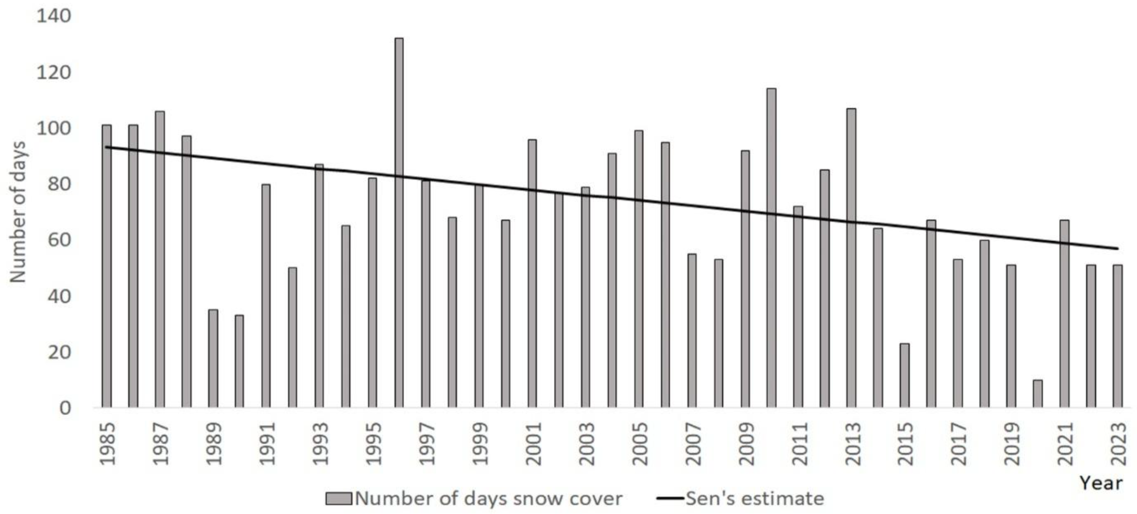 Preprints 159803 g006