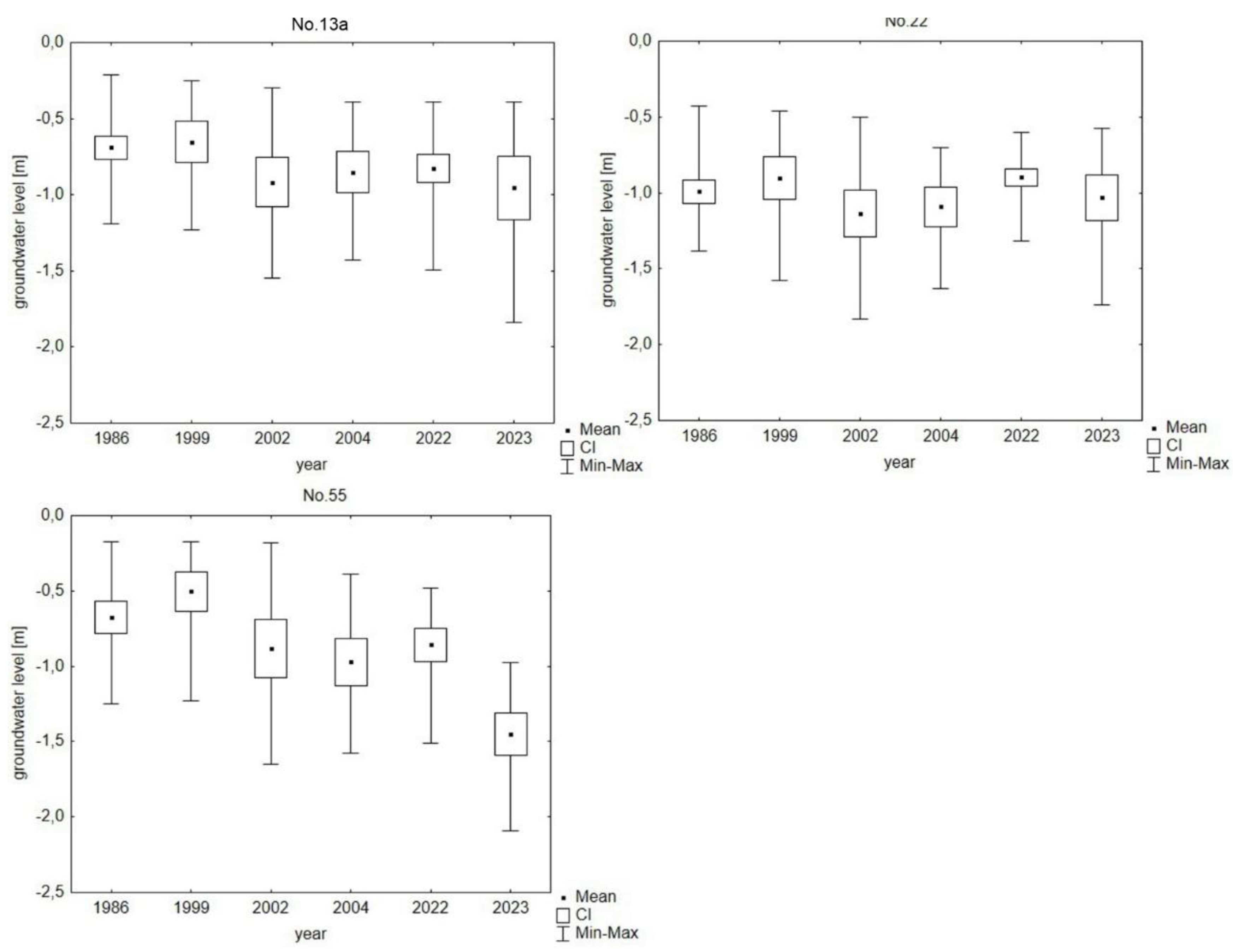 Preprints 159803 g008