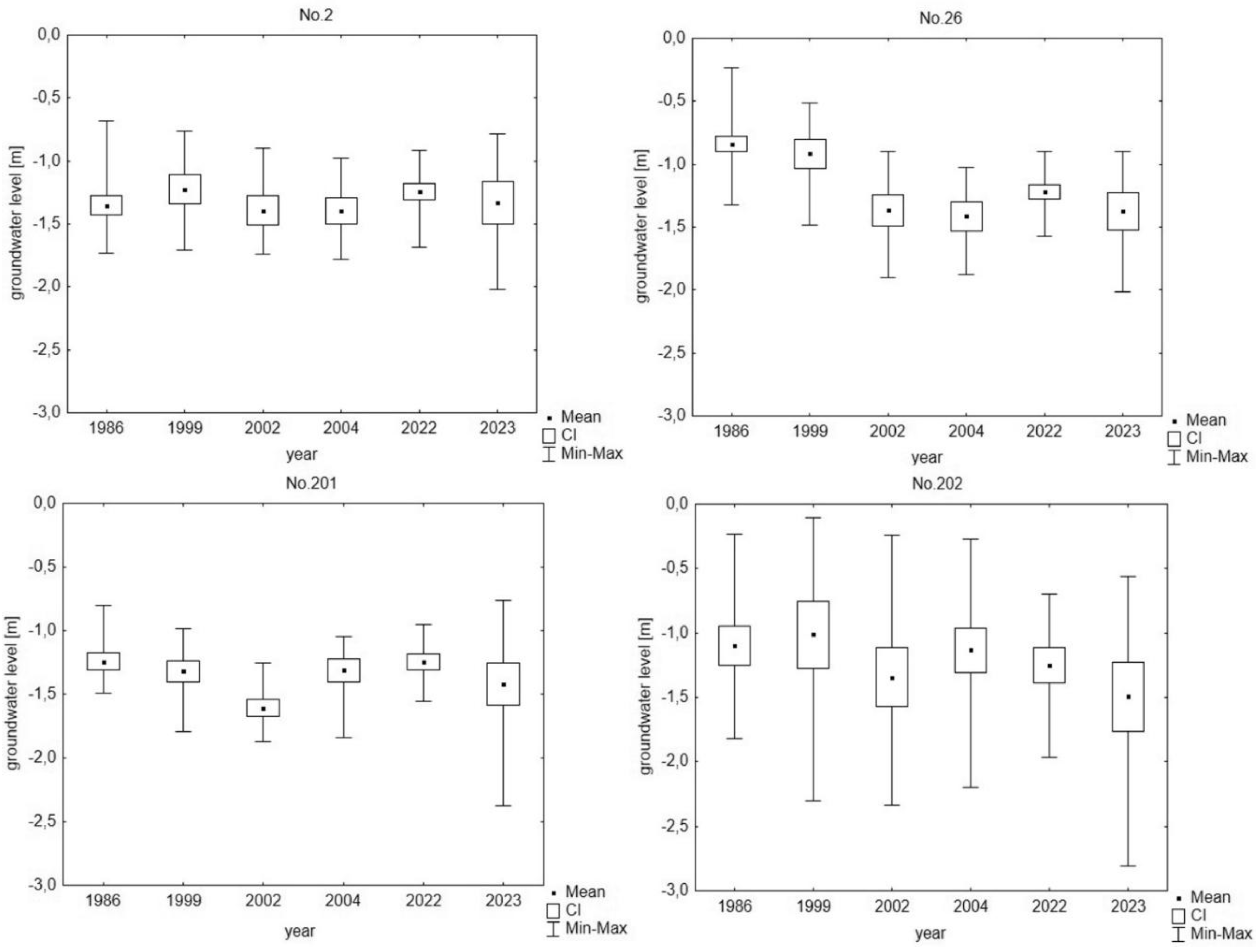 Preprints 159803 g009