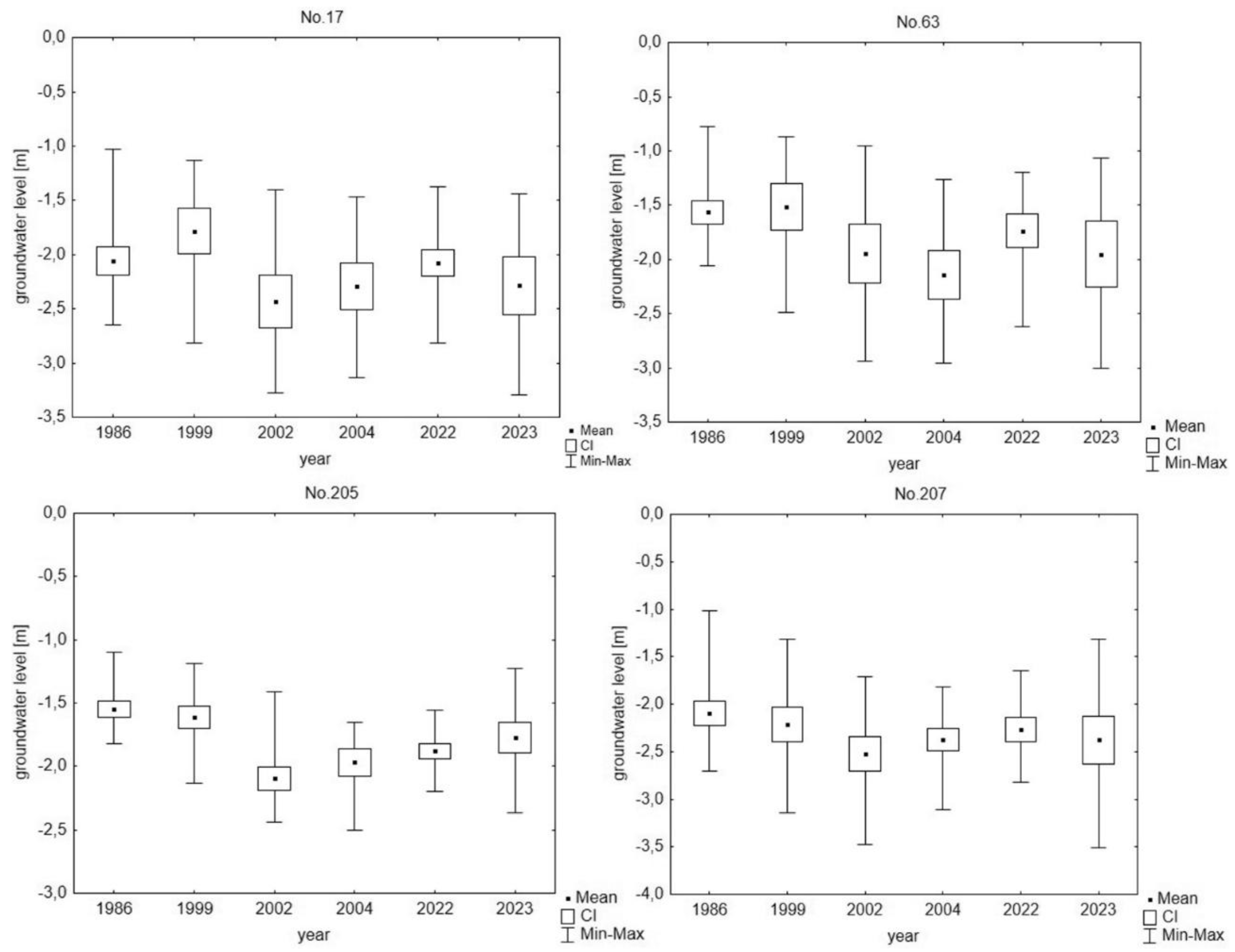 Preprints 159803 g010