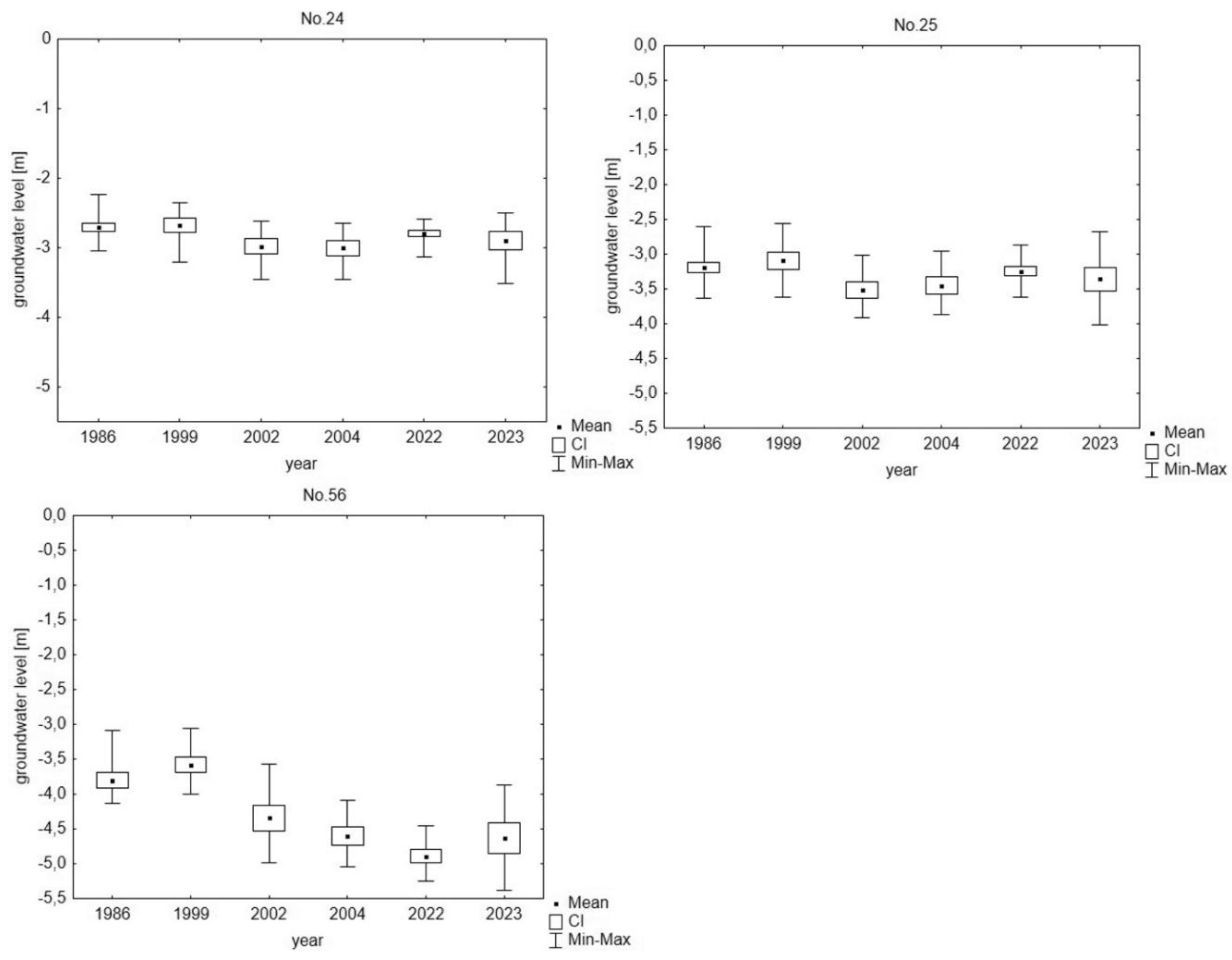 Preprints 159803 g011
