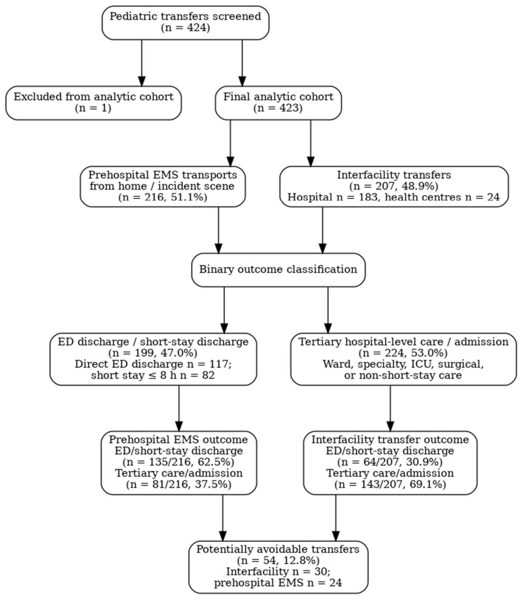 Preprints 219749 g001 Preprints 219749 g001