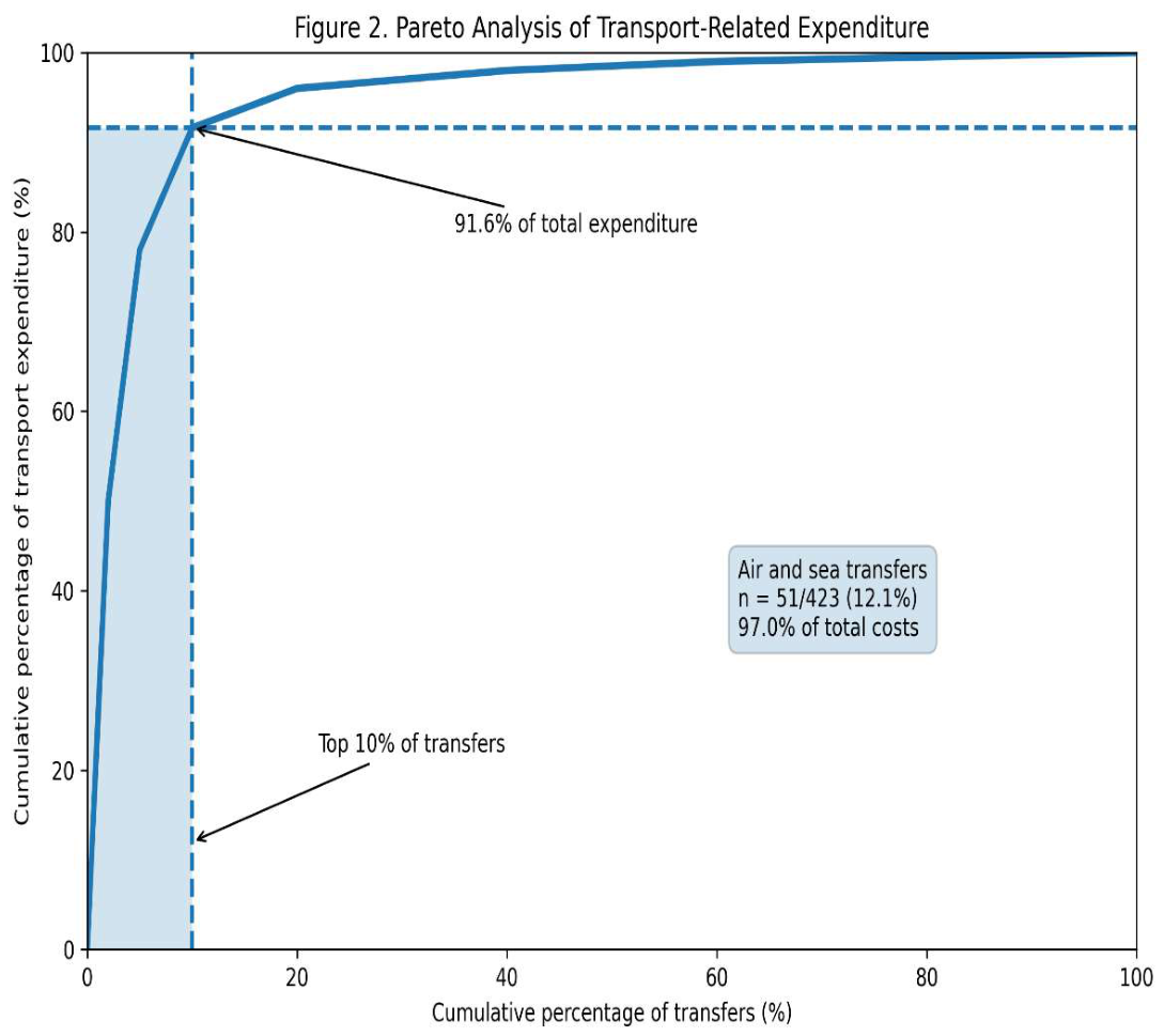 Preprints 219749 g002 Preprints 219749 g002