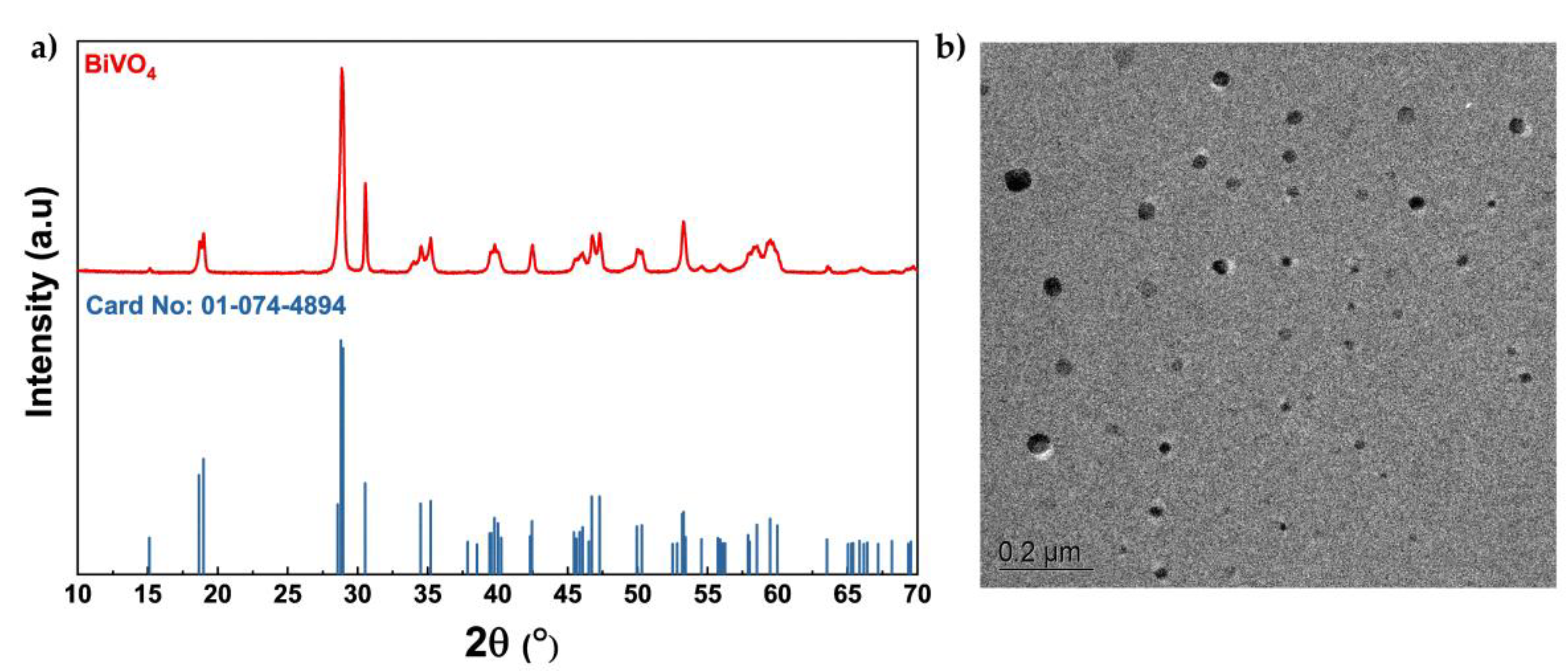 Preprints 179441 g001
